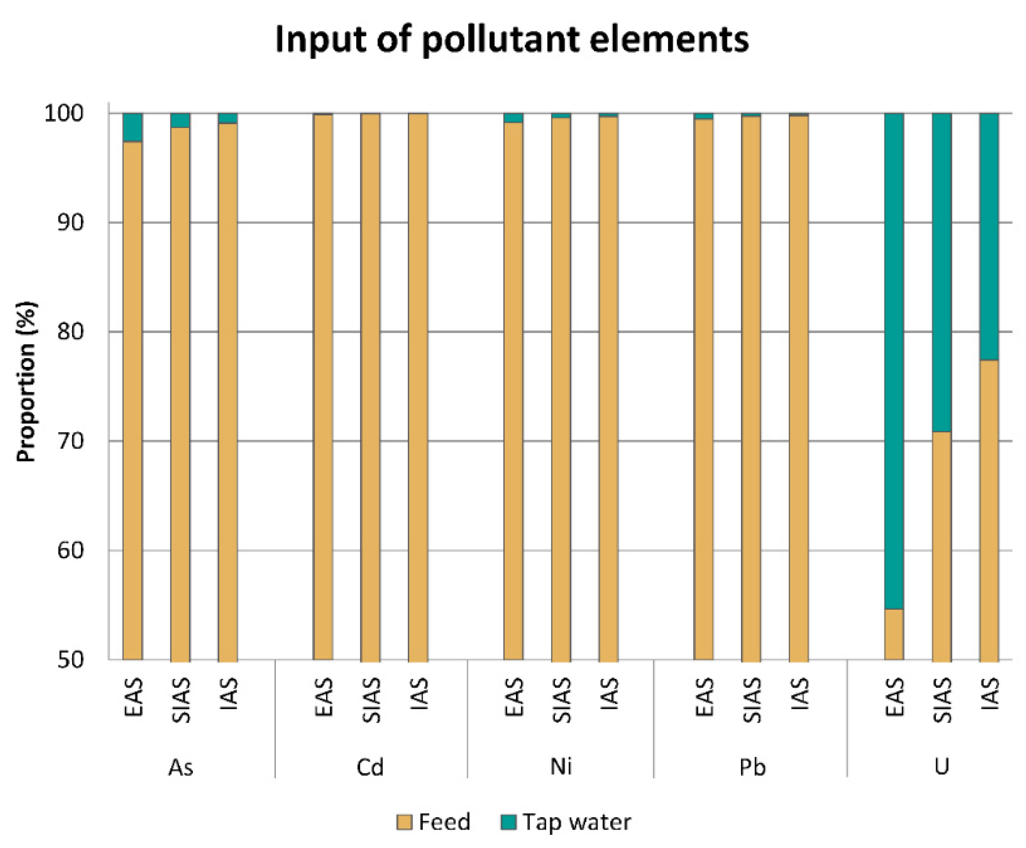 Sustainability 10 01805 g007