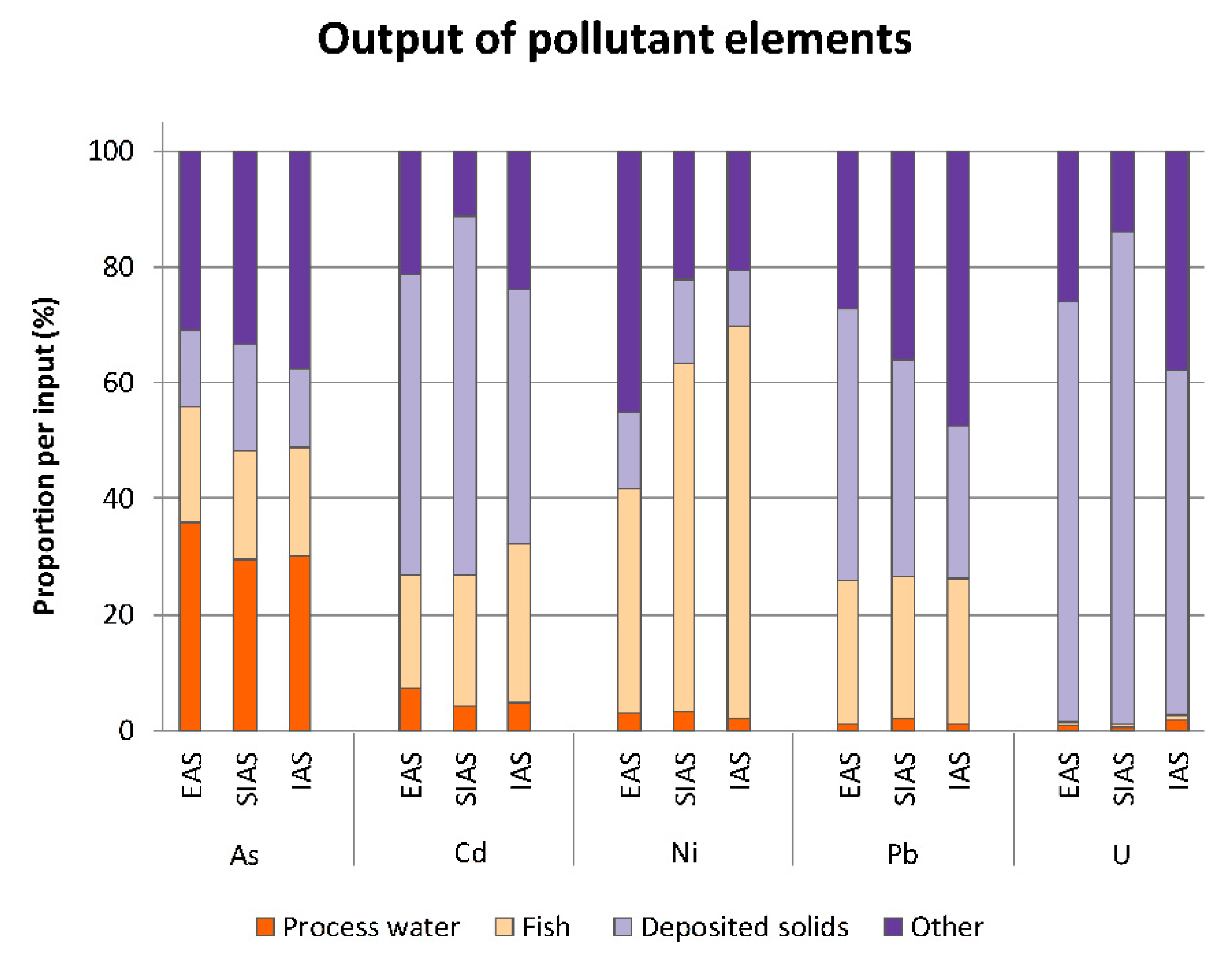 Sustainability 10 01805 g008