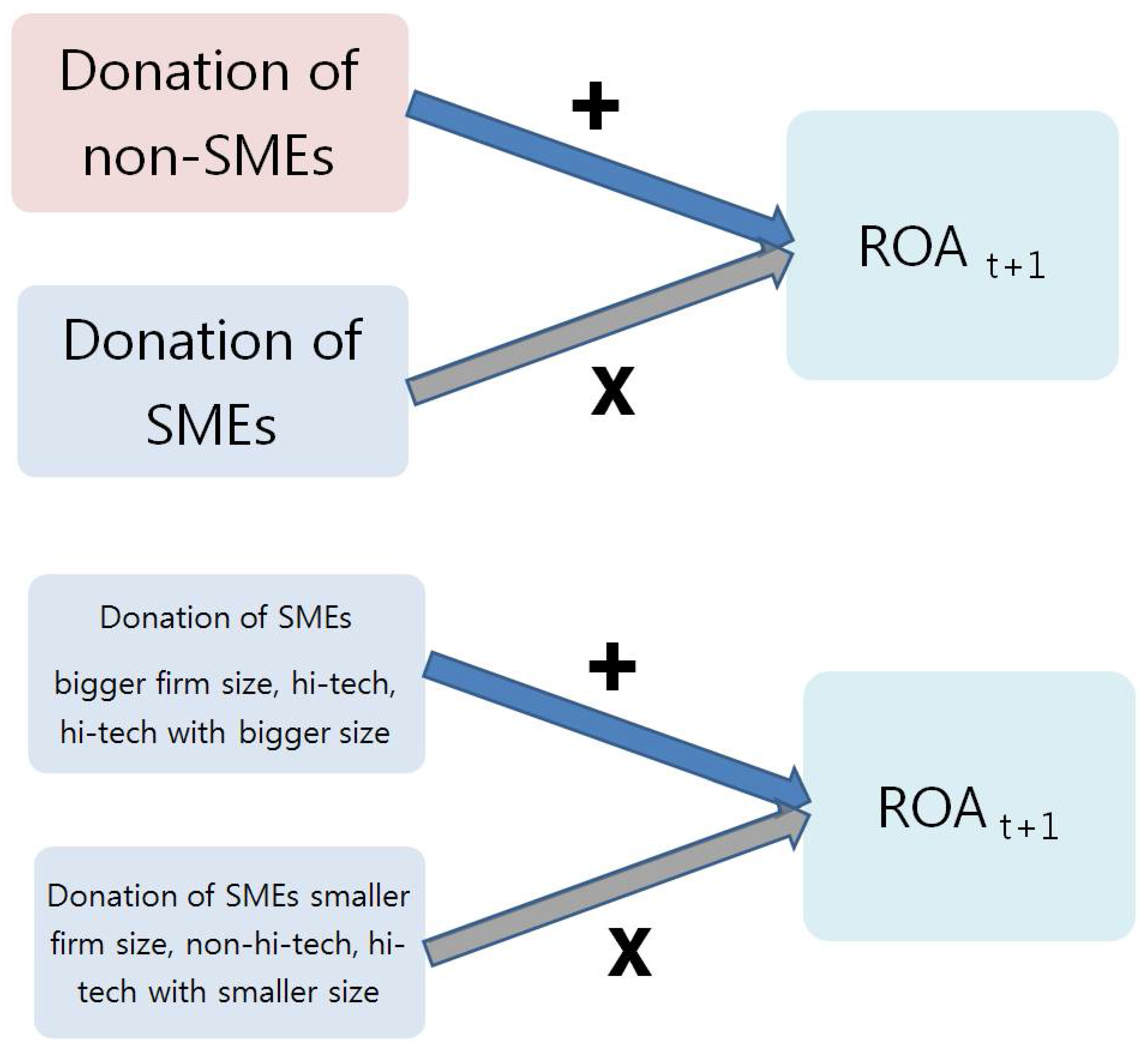 Sustainability 10 01816 g0a1