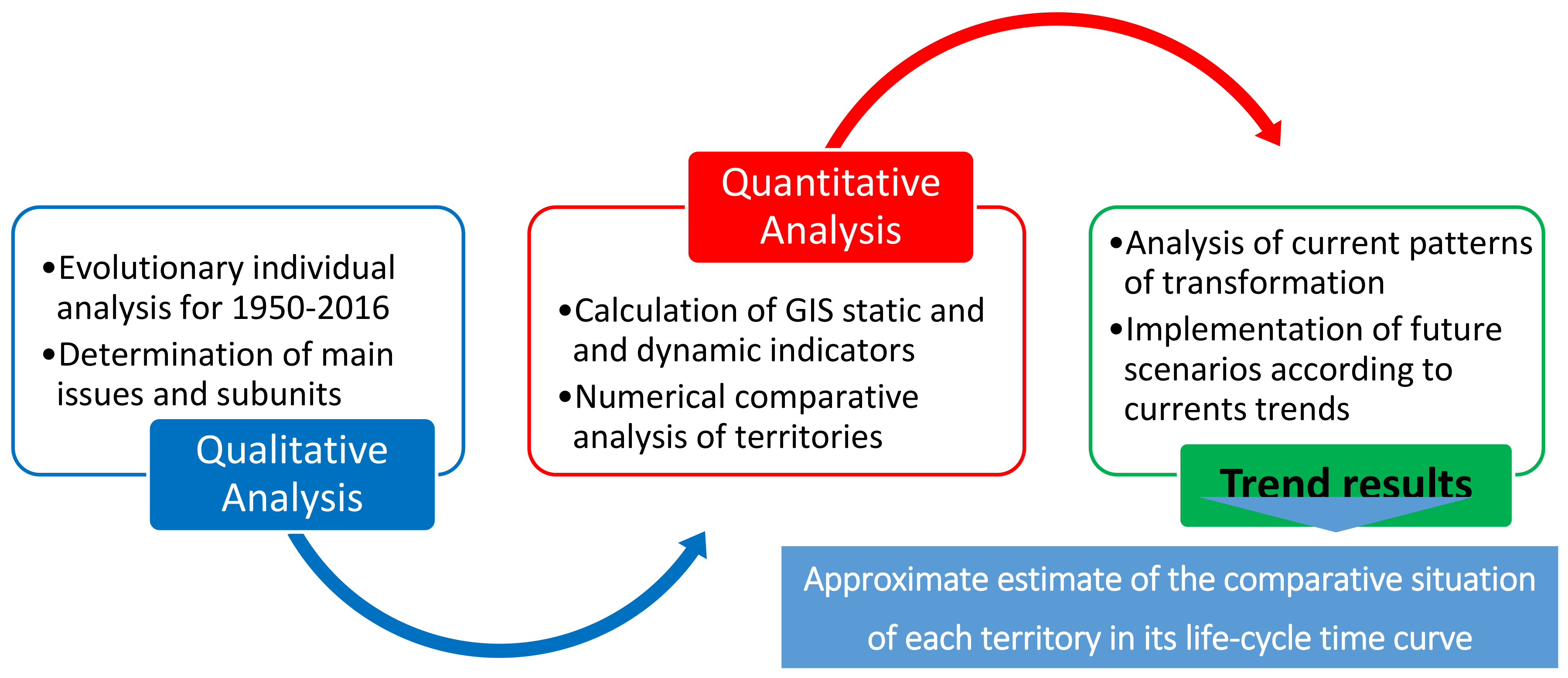 Sustainability 10 01820 g002