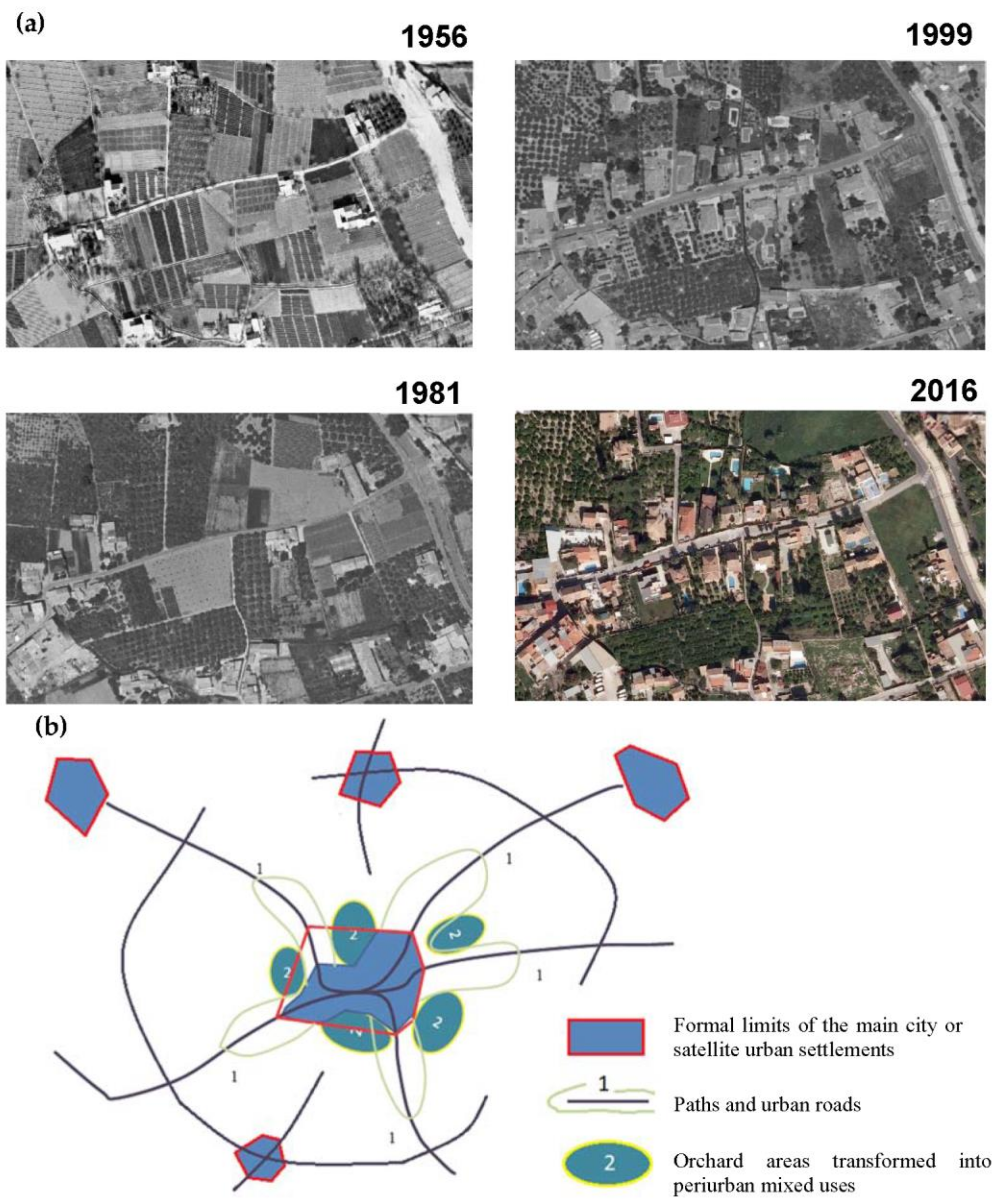 Sustainability 10 01820 g006