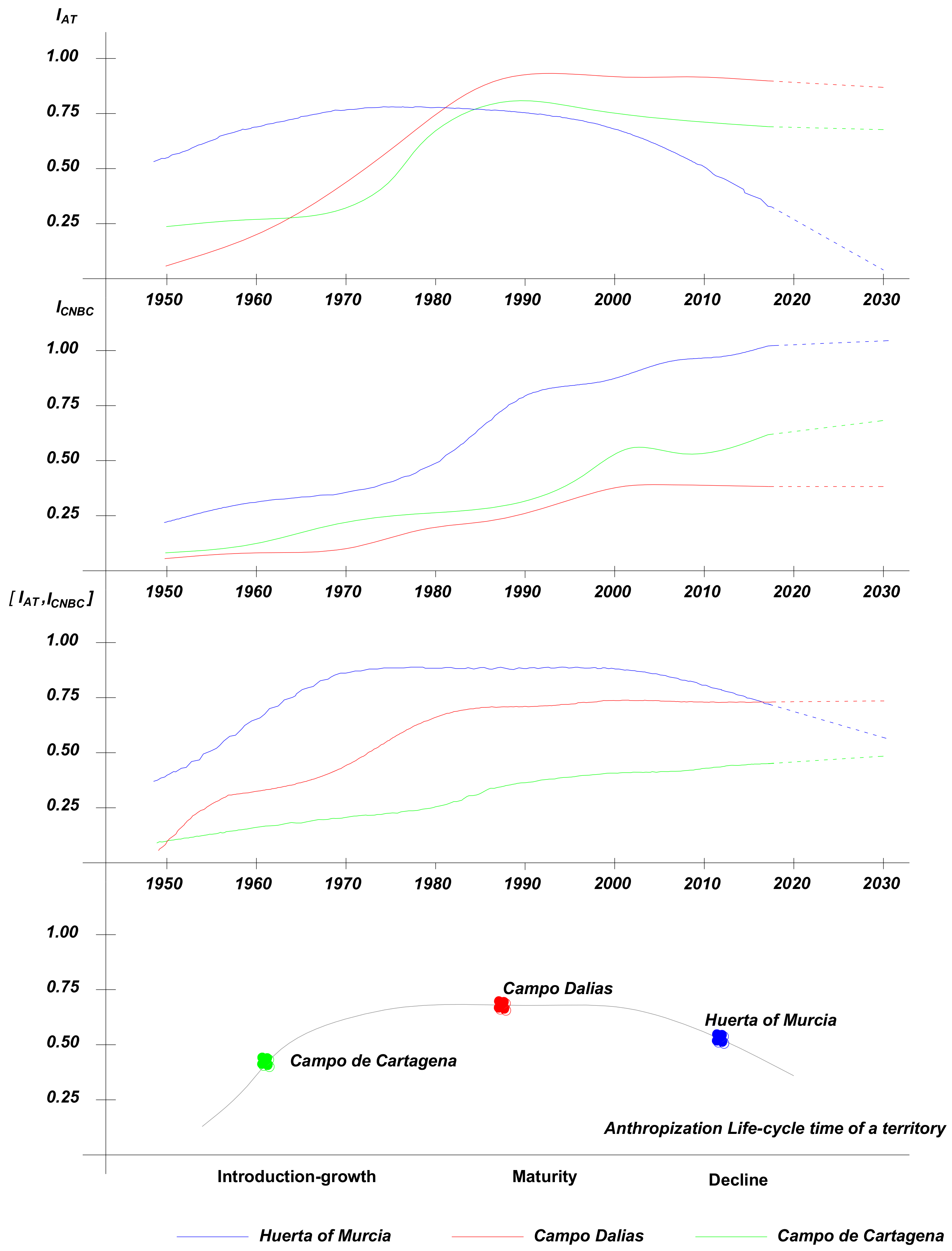 Sustainability 10 01820 g013