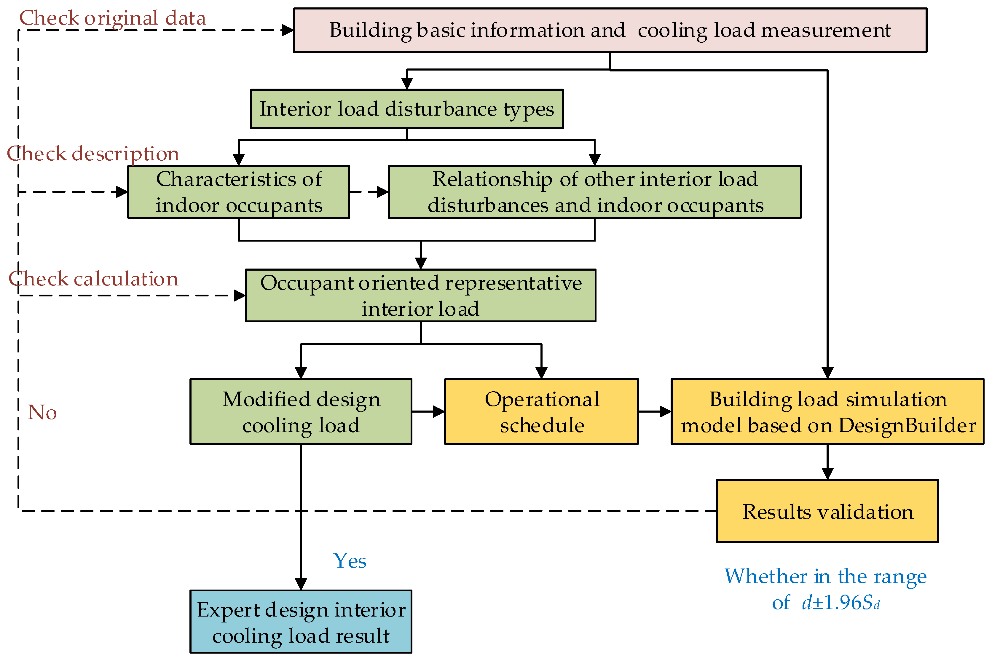 Sustainability 10 01821 g001 Sustainability 10 01821 g001