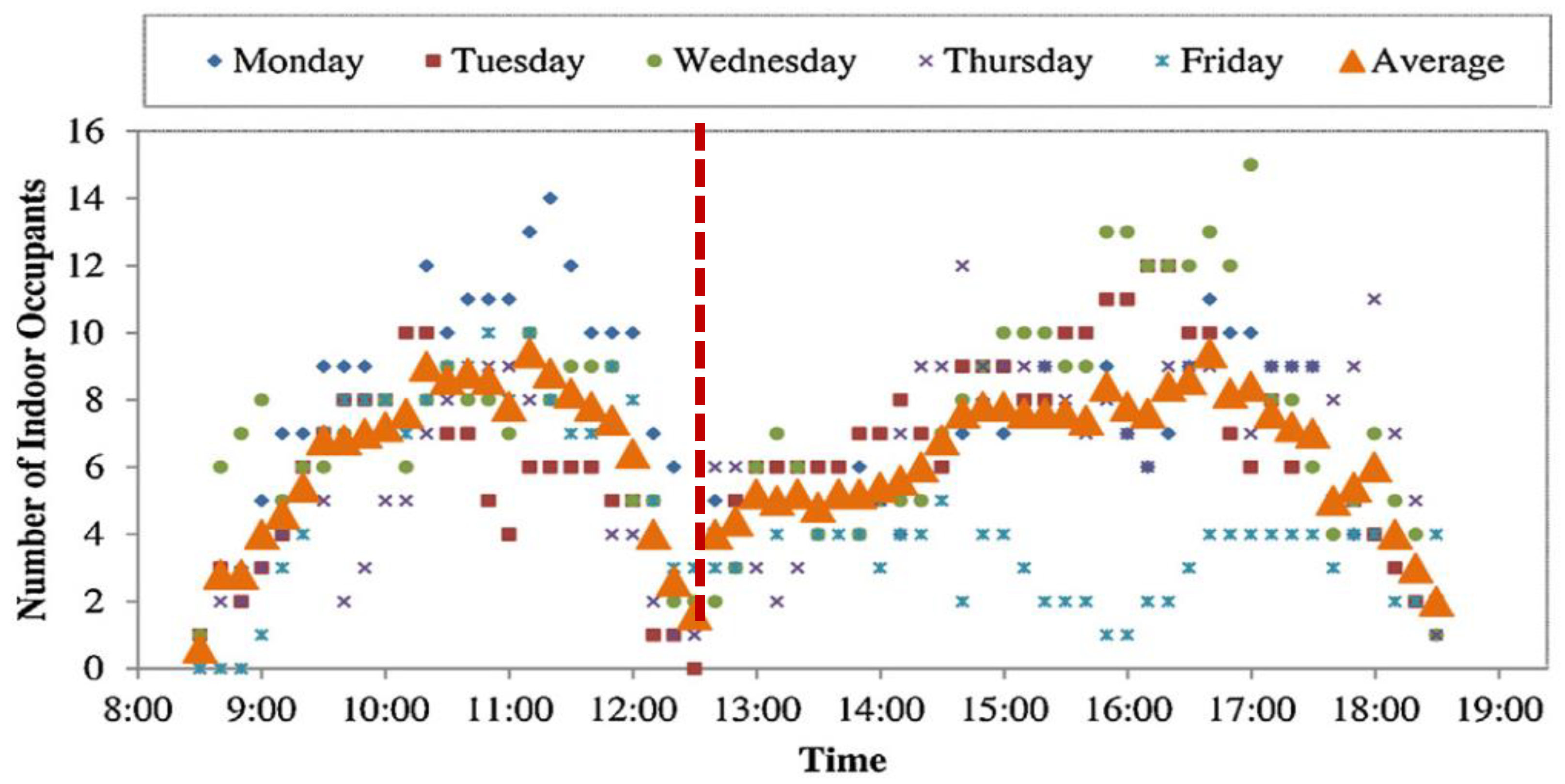 Sustainability 10 01821 g004 Sustainability 10 01821 g004