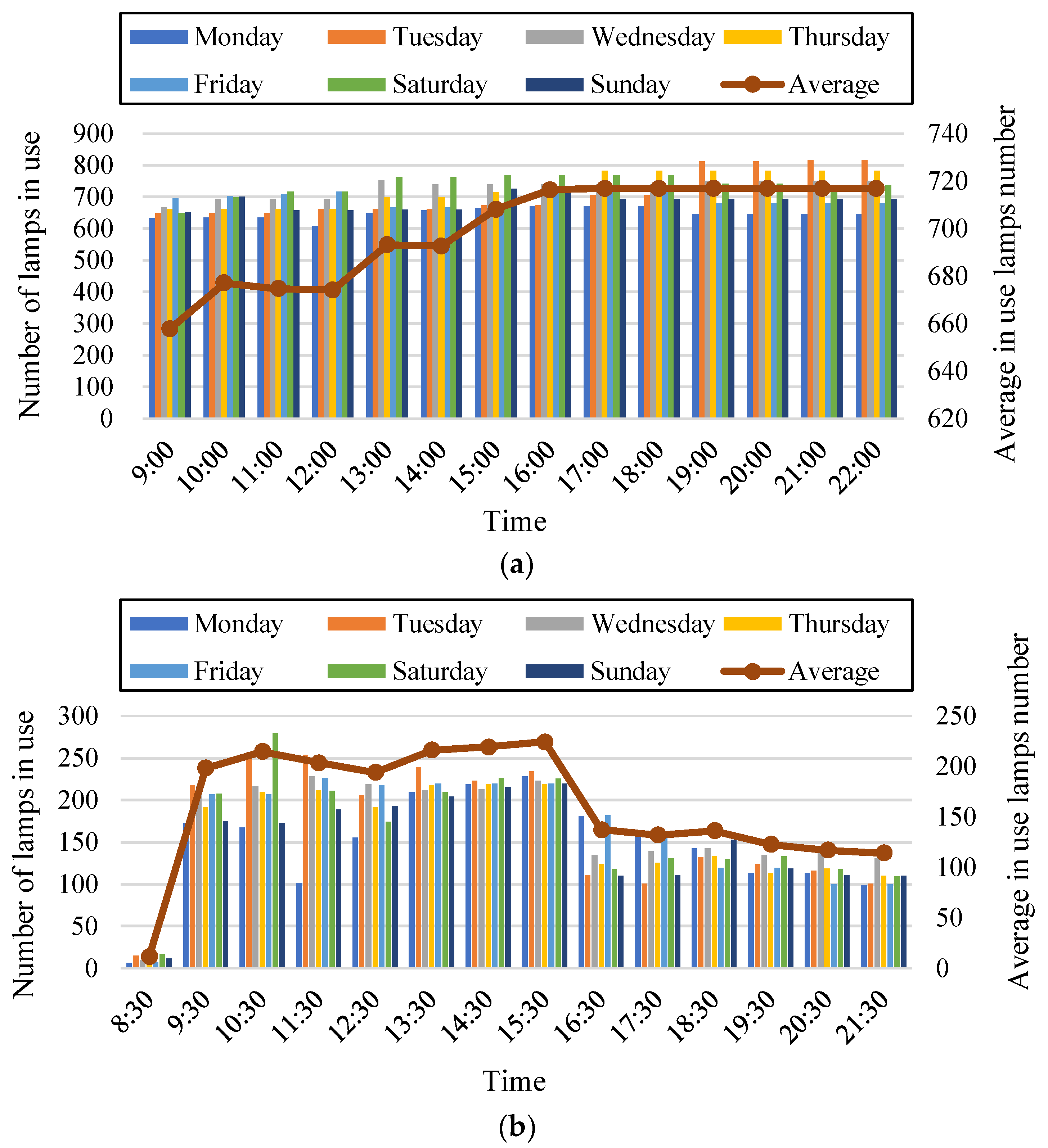 Sustainability 10 01821 g005 Sustainability 10 01821 g005