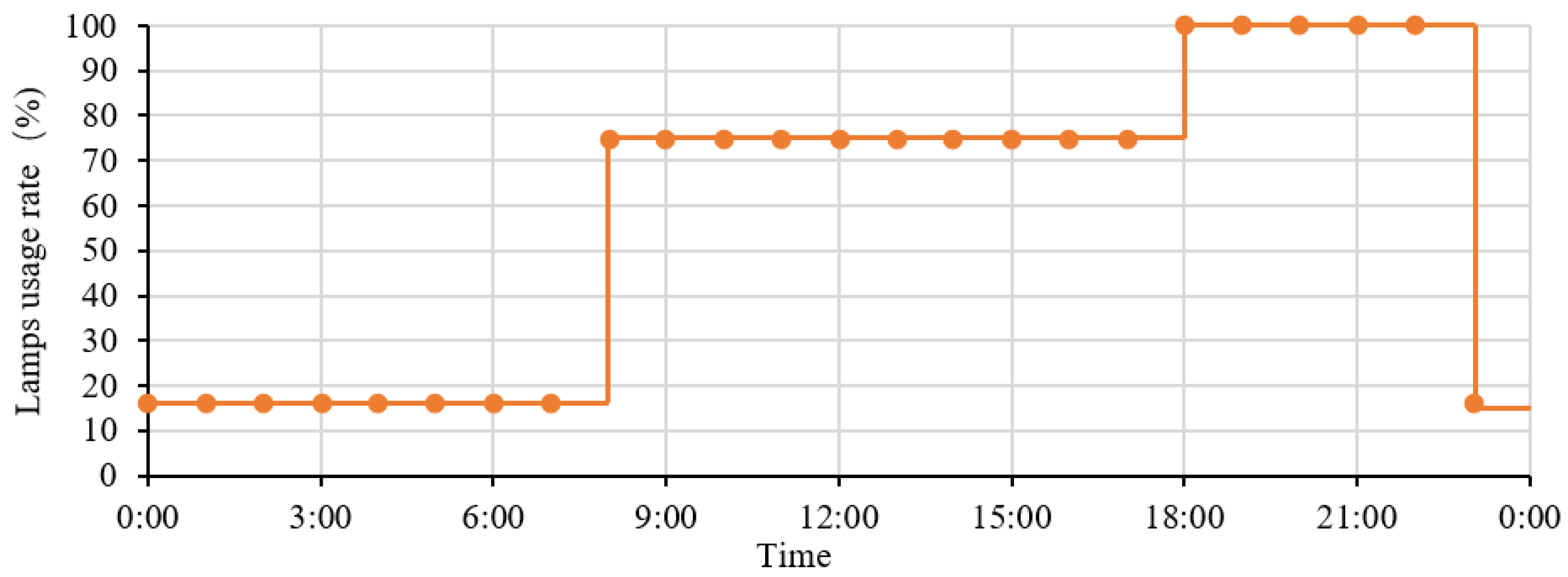 Sustainability 10 01821 g006 Sustainability 10 01821 g006