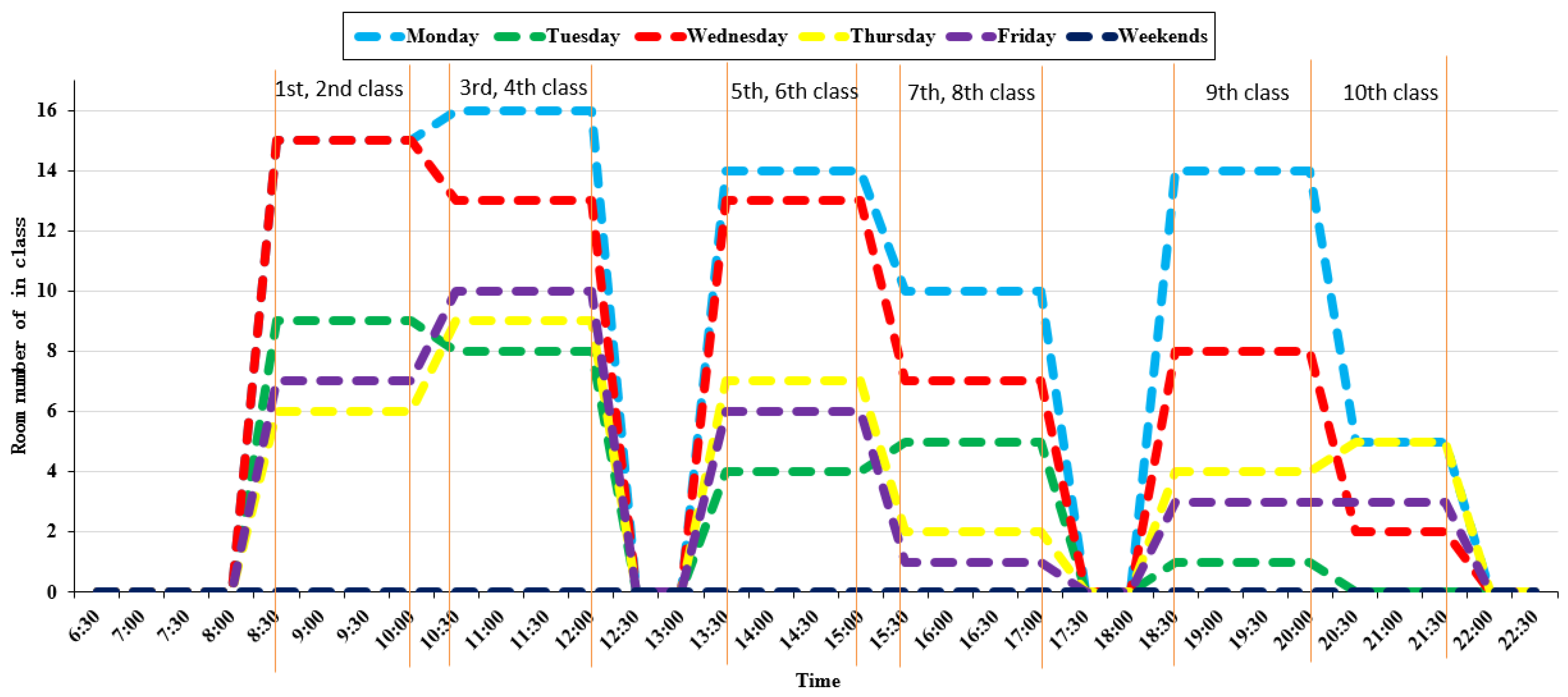 Sustainability 10 01821 g007 Sustainability 10 01821 g007