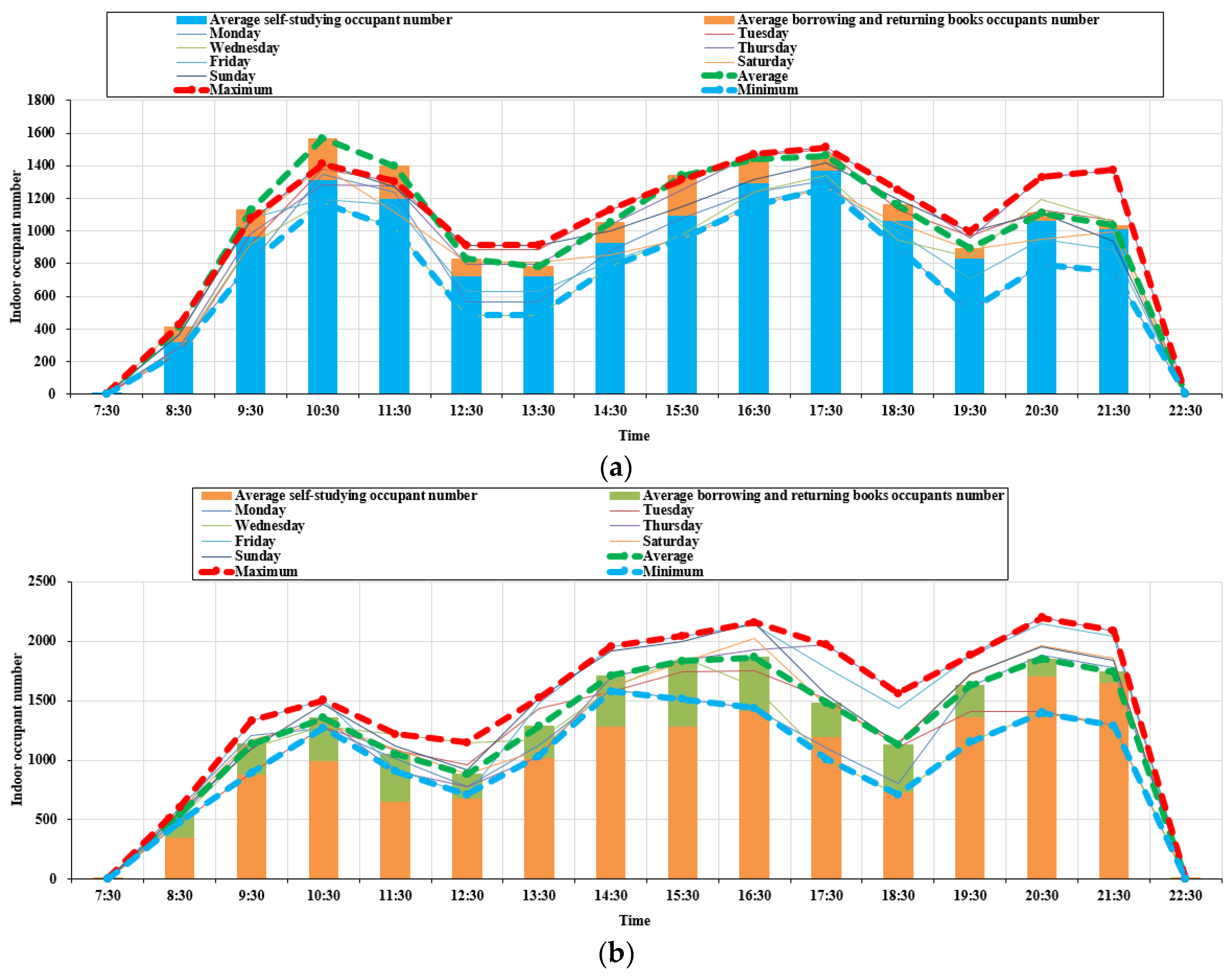Sustainability 10 01821 g011 Sustainability 10 01821 g011