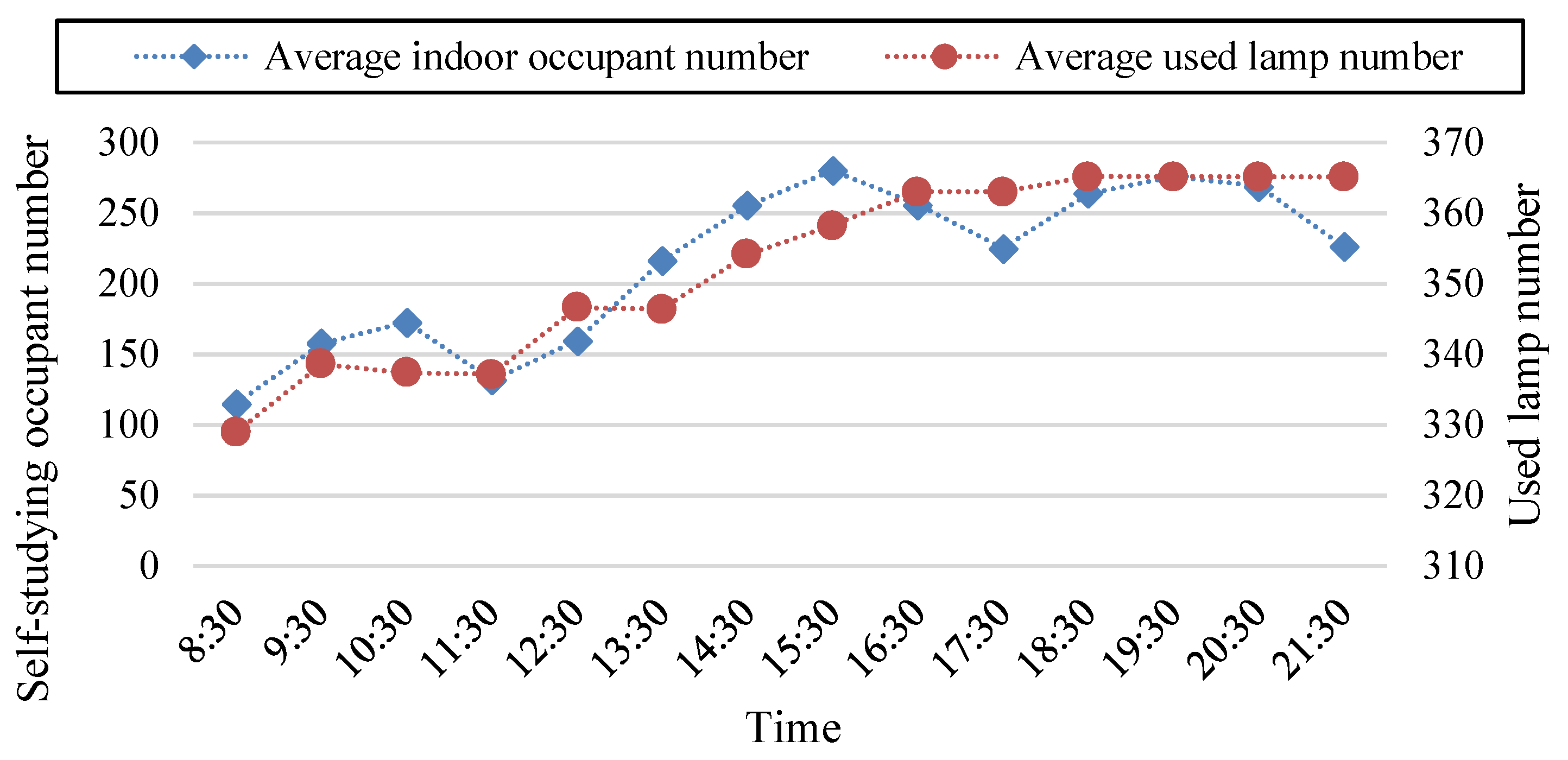Sustainability 10 01821 g012 Sustainability 10 01821 g012
