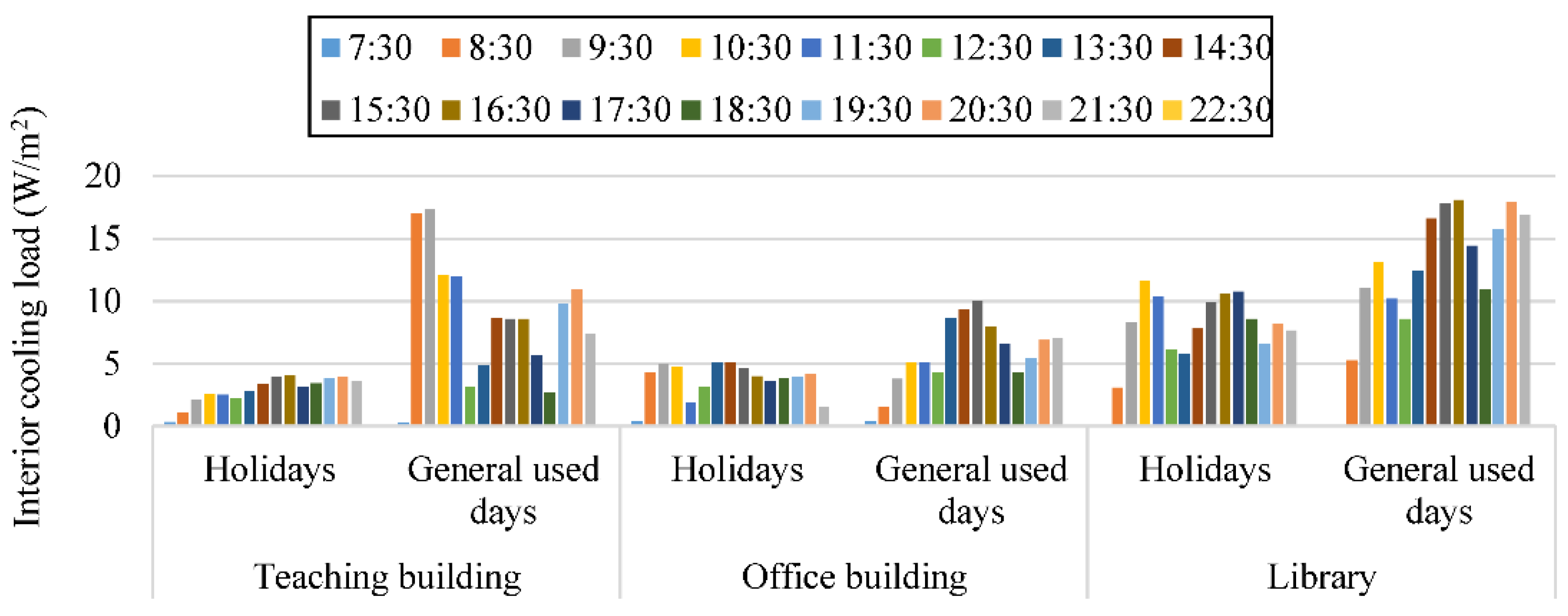 Sustainability 10 01821 g015 Sustainability 10 01821 g015