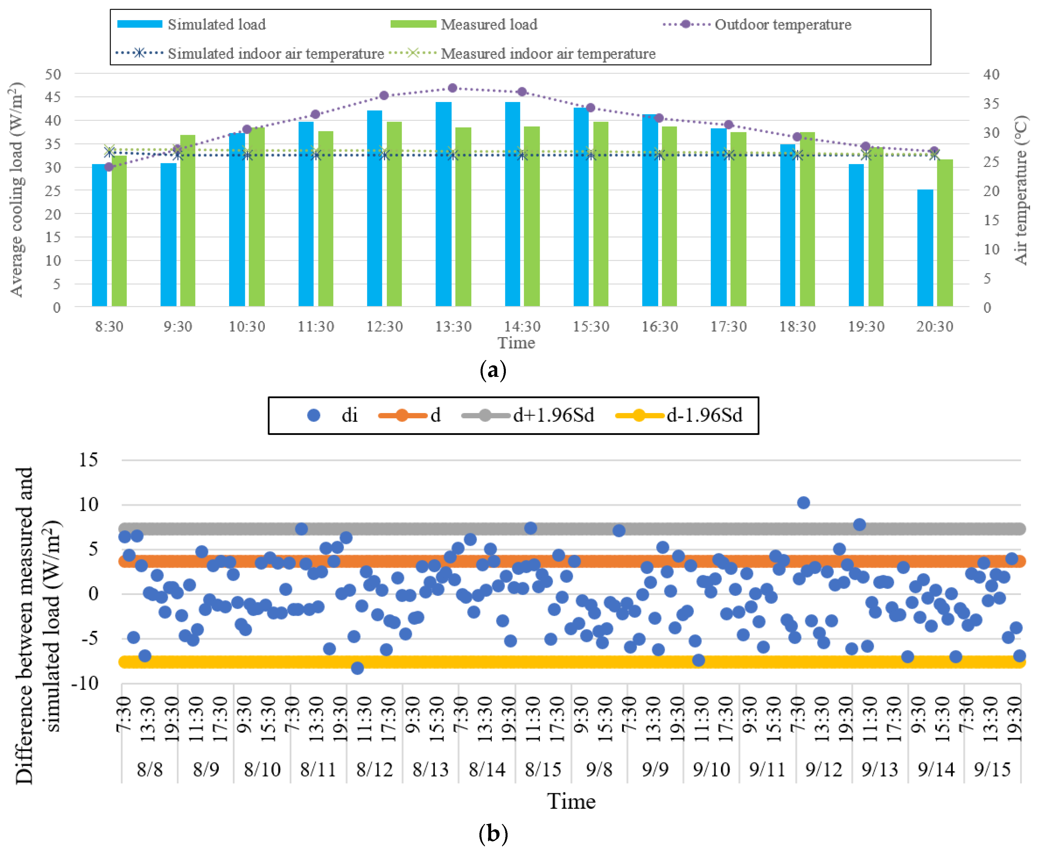 Sustainability 10 01821 g020 Sustainability 10 01821 g020
