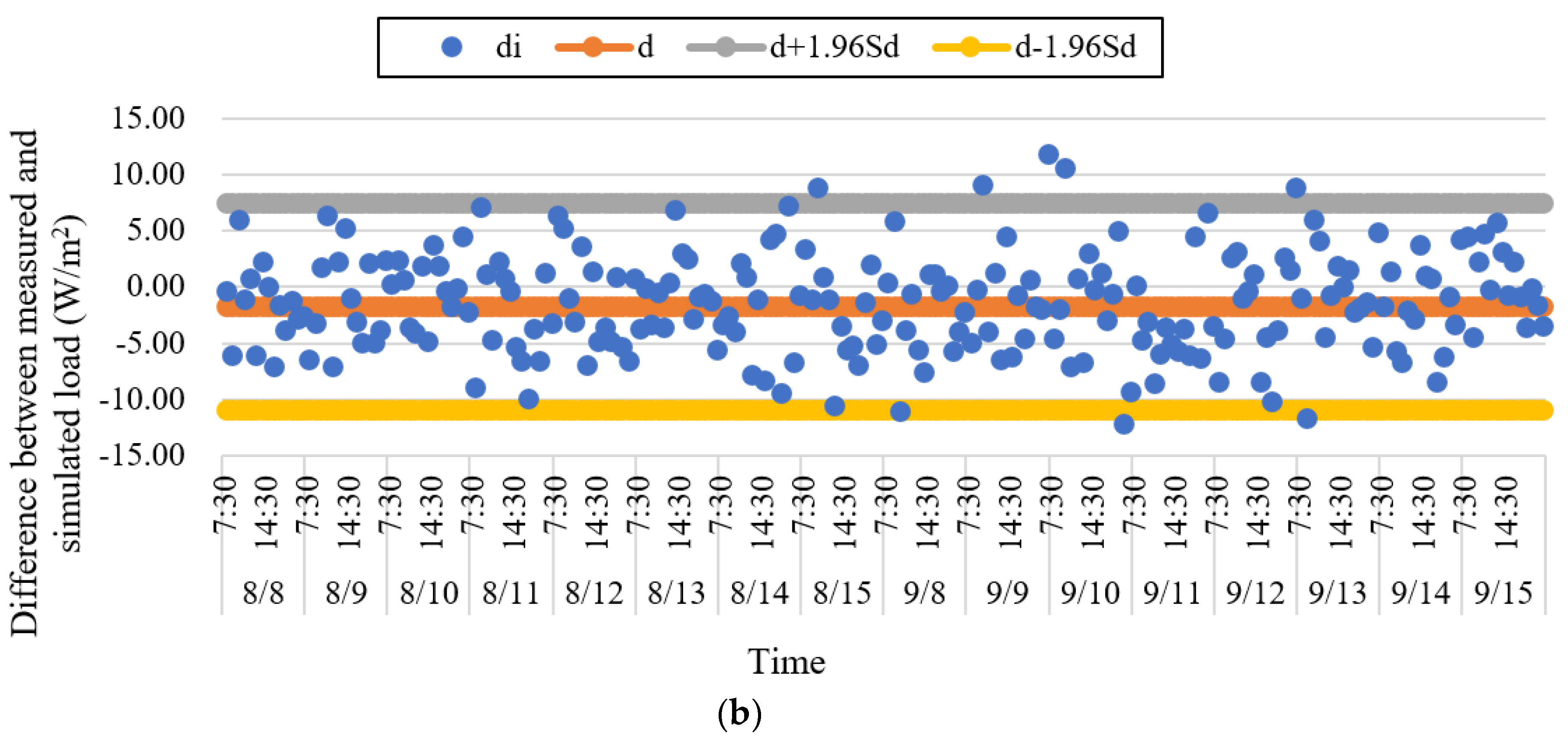 Sustainability 10 01821 g021b Sustainability 10 01821 g021b