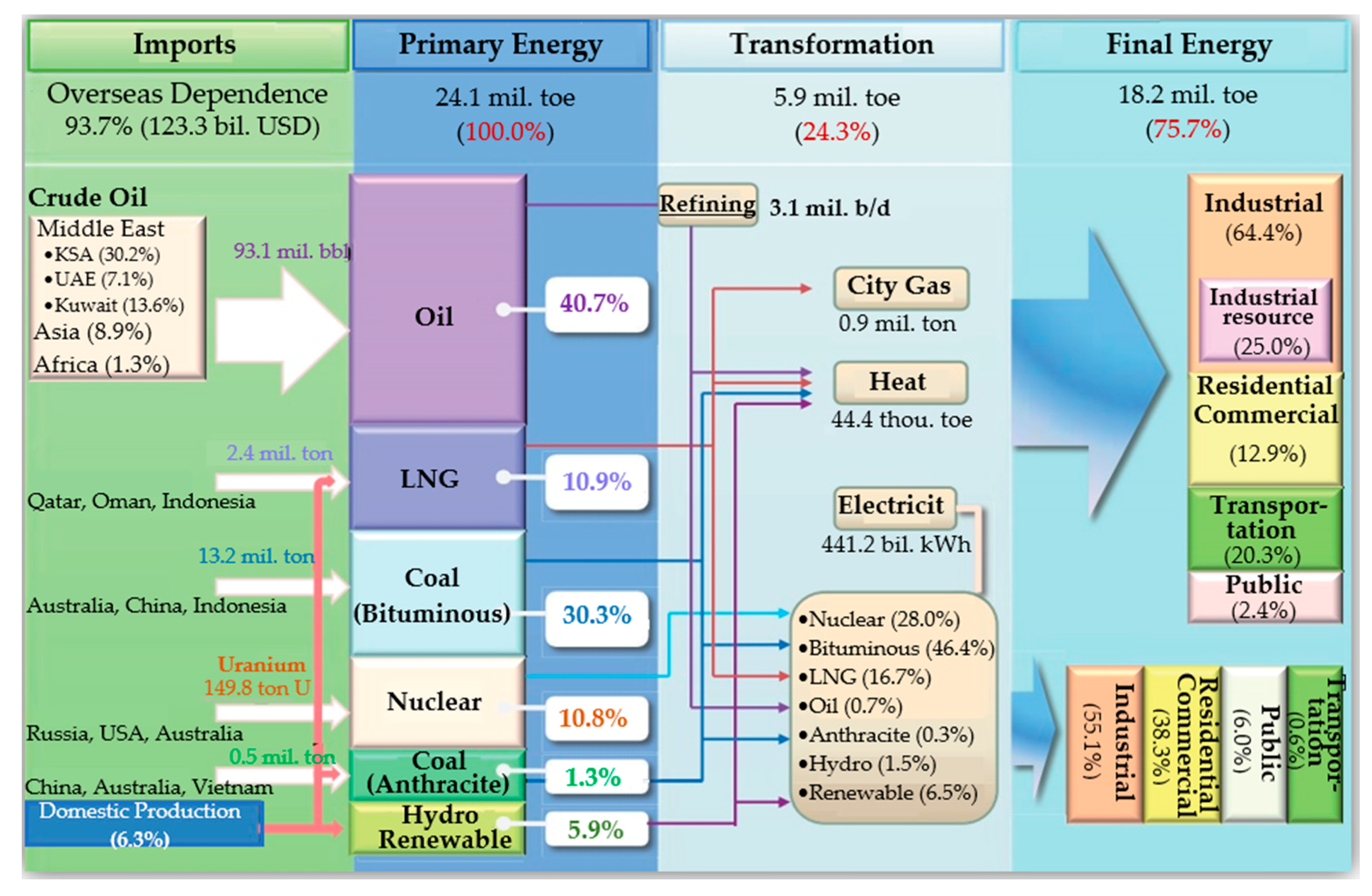 Sustainability 10 01822 g001