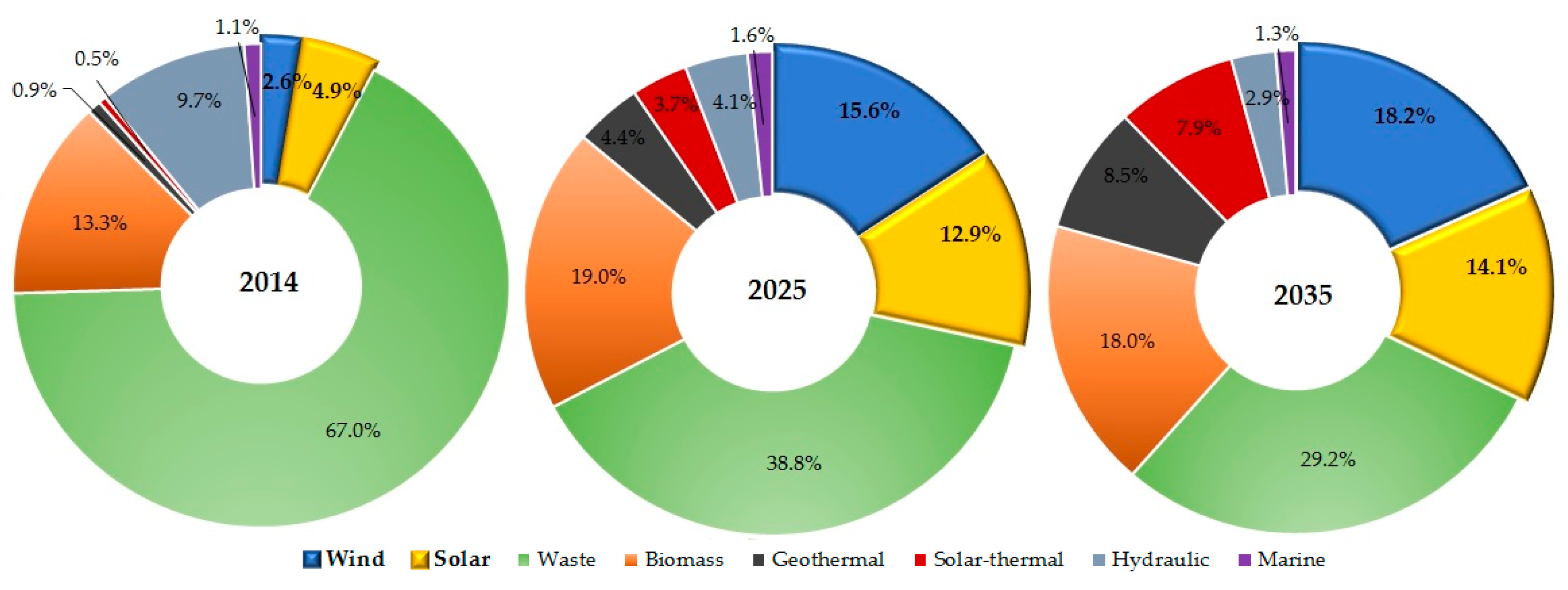 Sustainability 10 01822 g002