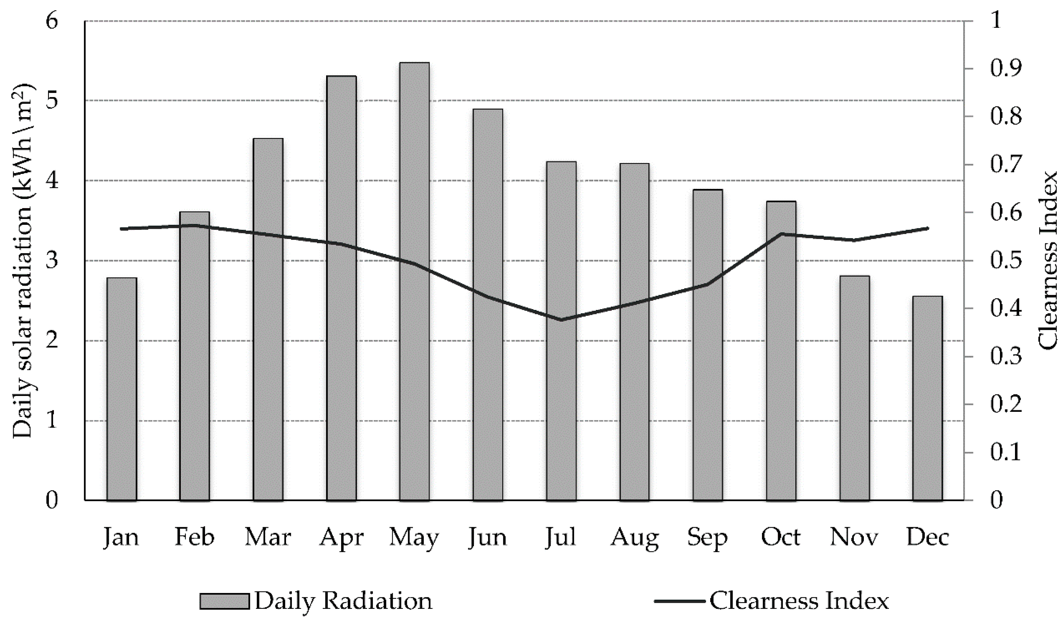 Sustainability 10 01822 g003
