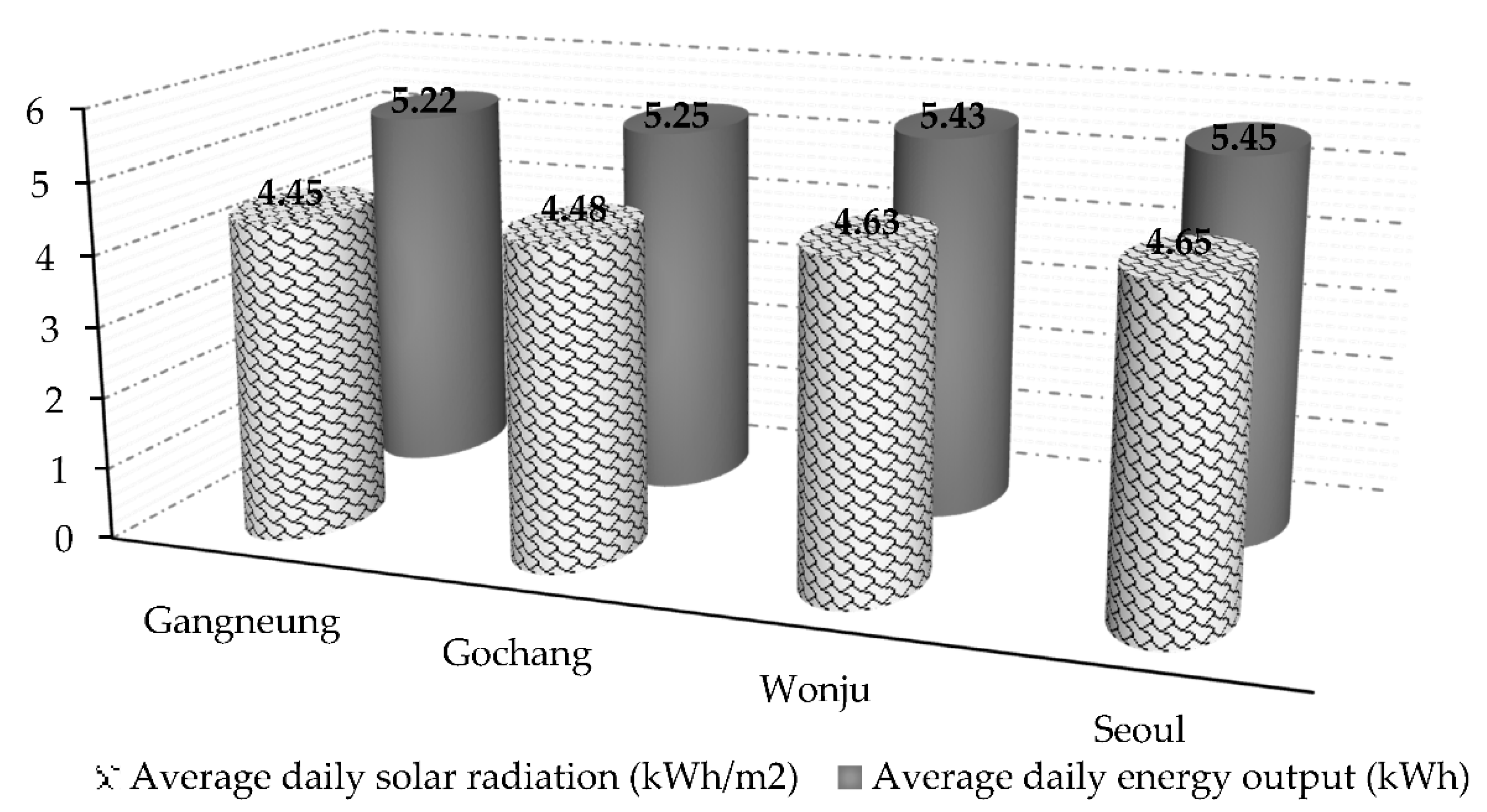 Sustainability 10 01822 g005
