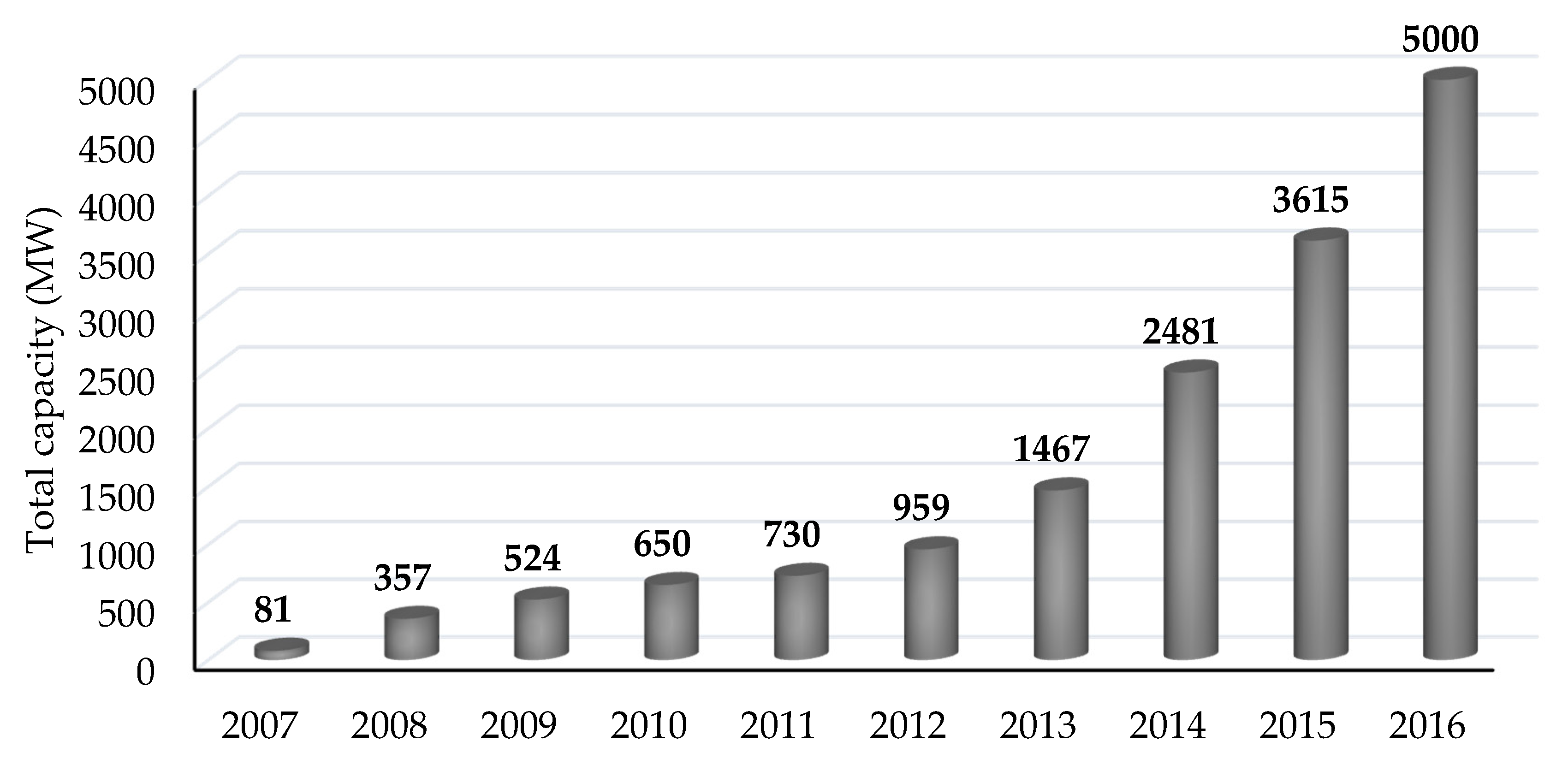 Sustainability 10 01822 g007