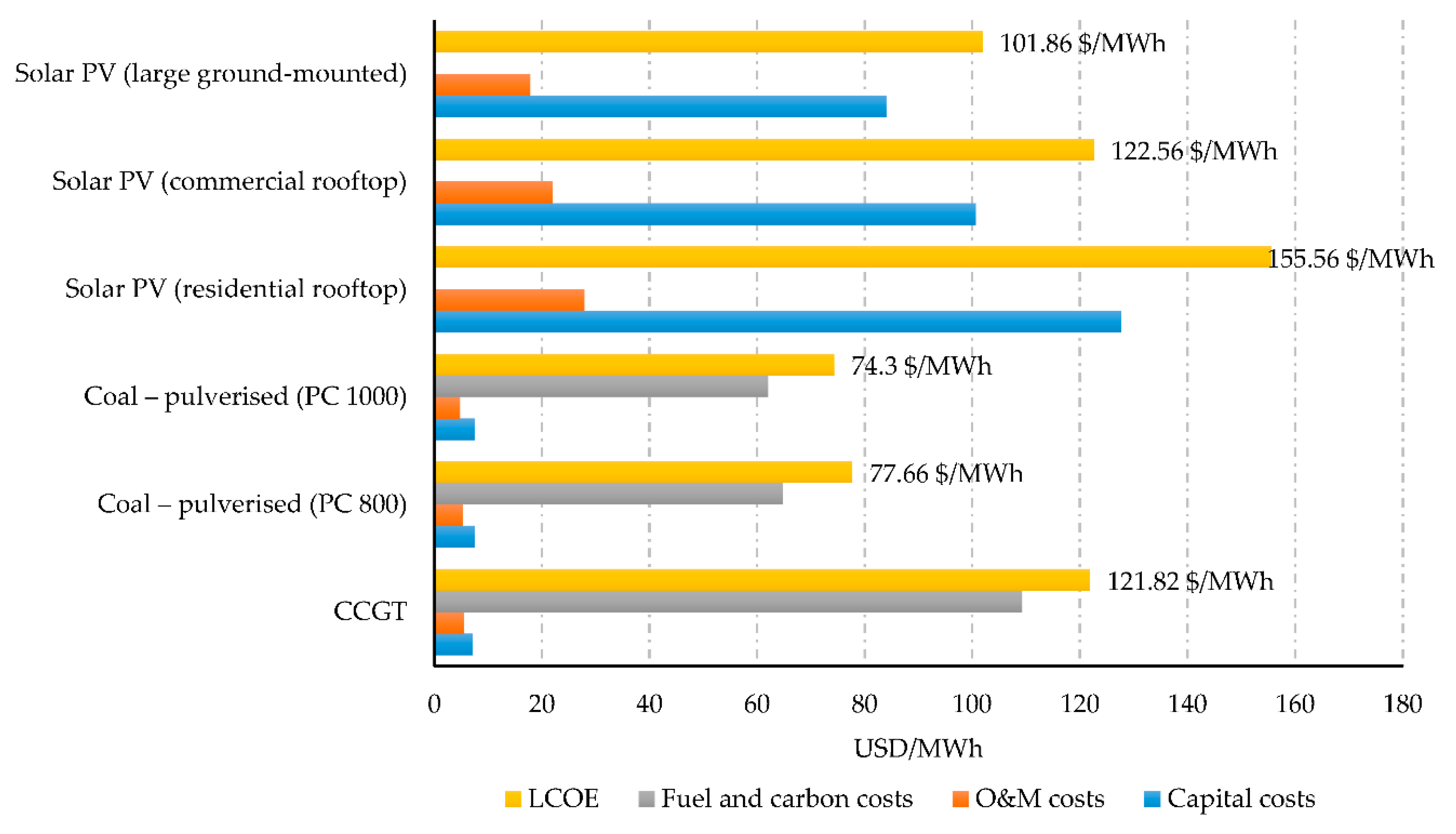 Sustainability 10 01822 g008