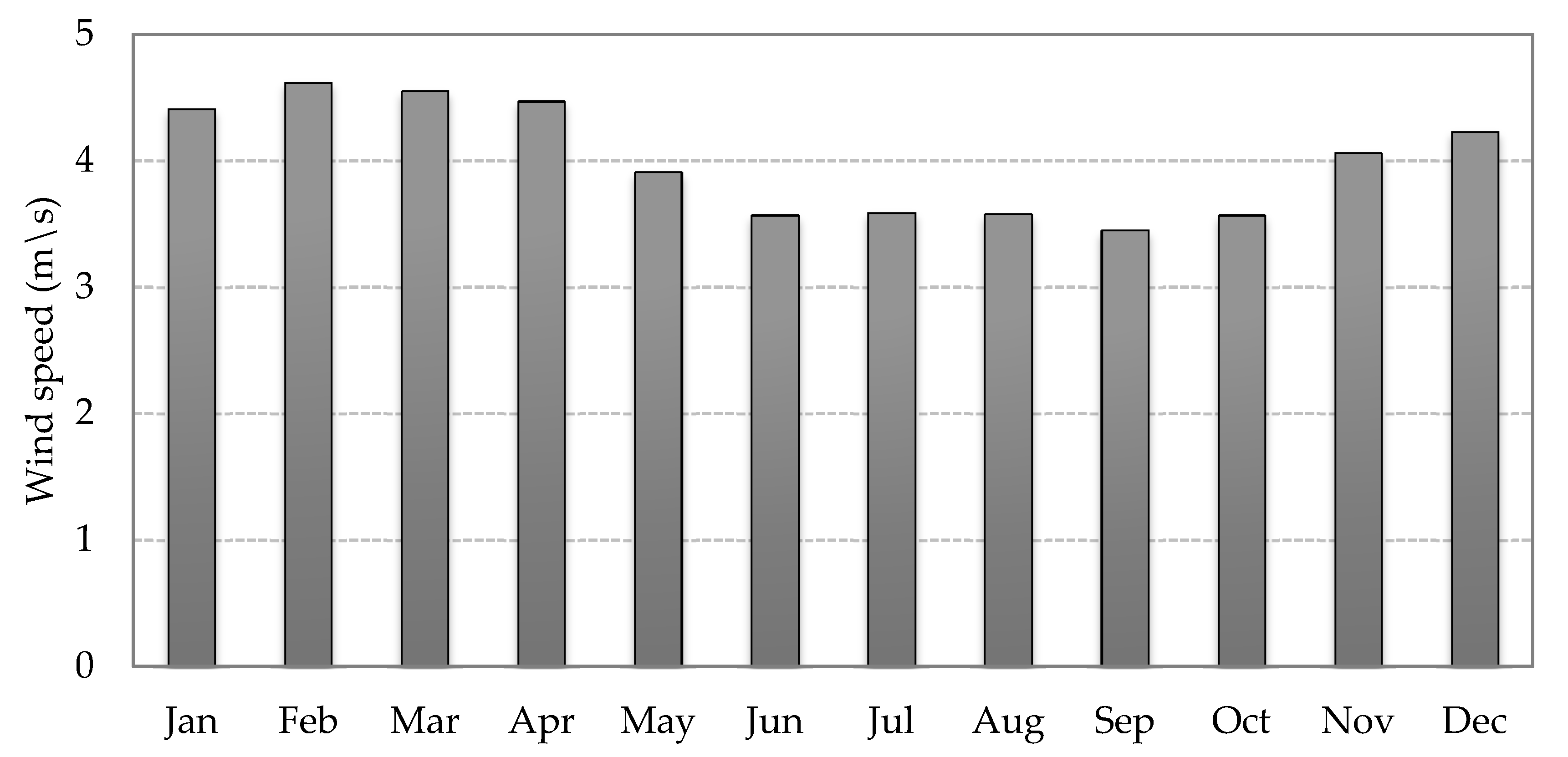 Sustainability 10 01822 g009