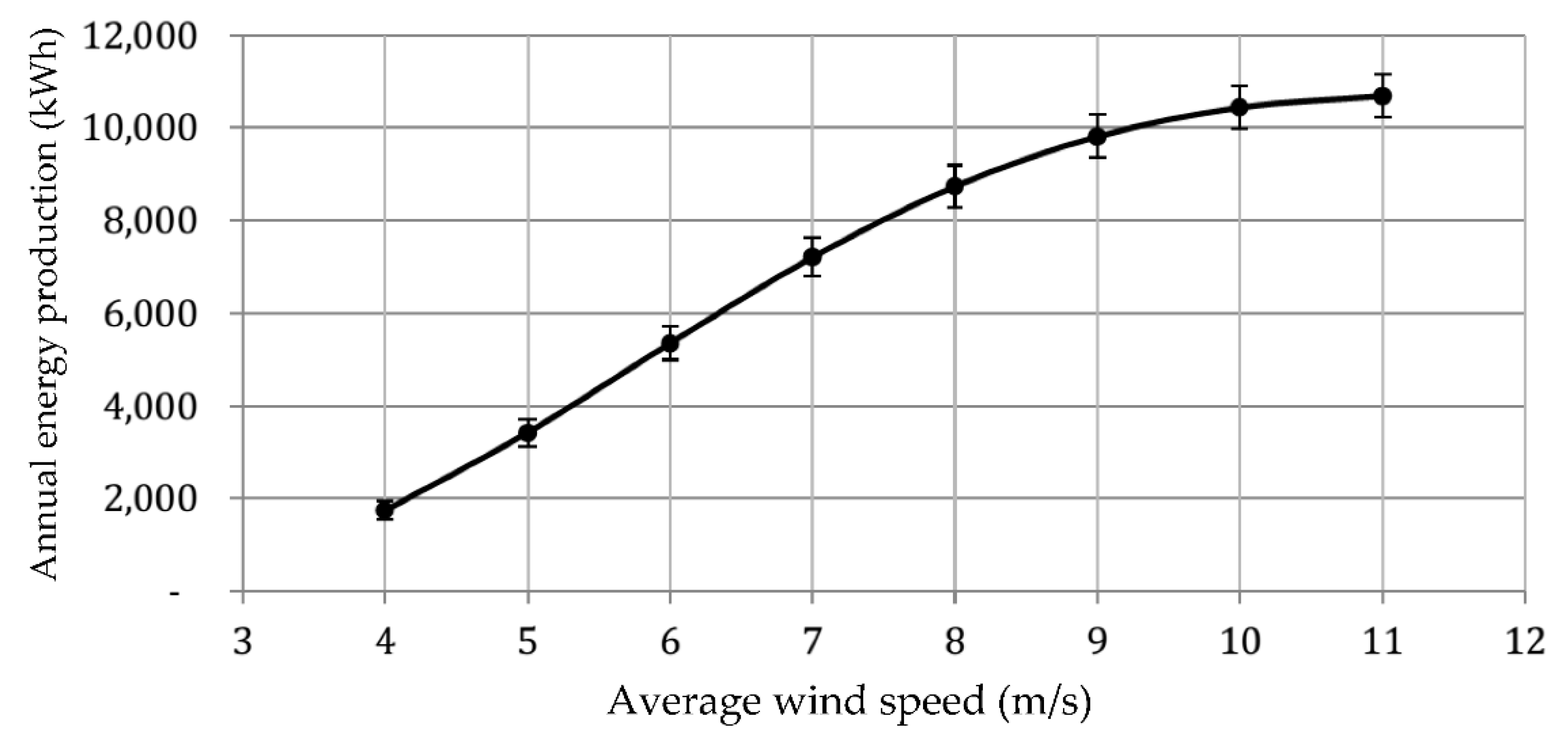 Sustainability 10 01822 g013