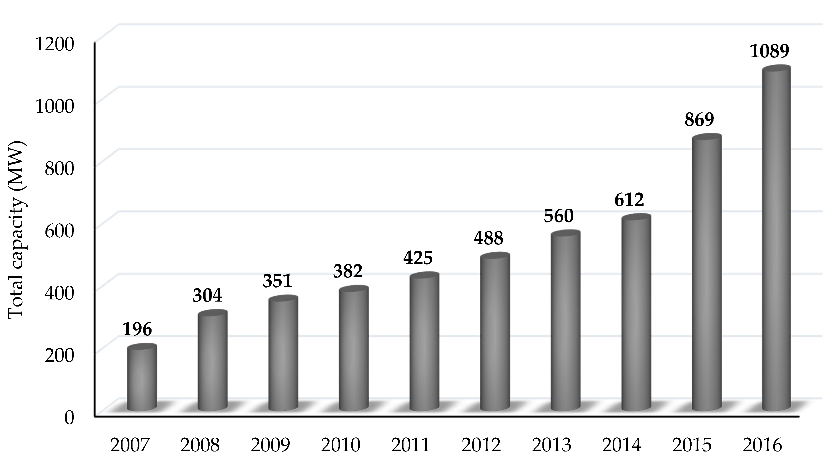 Sustainability 10 01822 g014