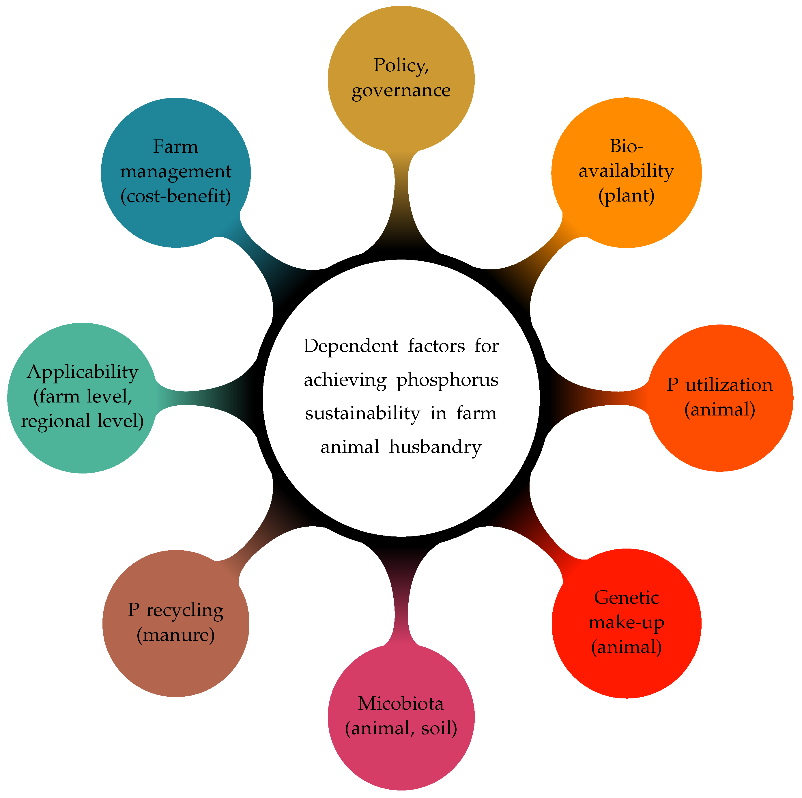 Sustainability 10 01825 g002