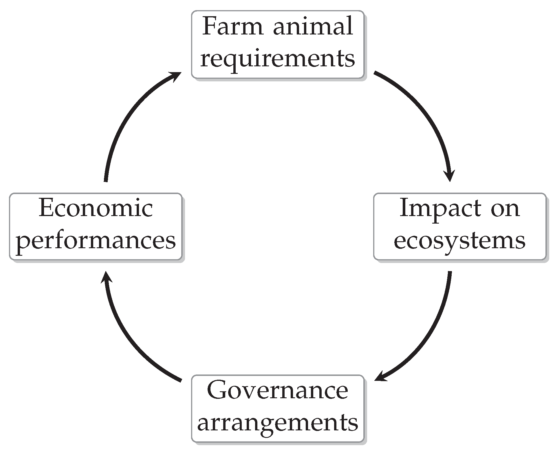 Sustainability 10 01825 g004