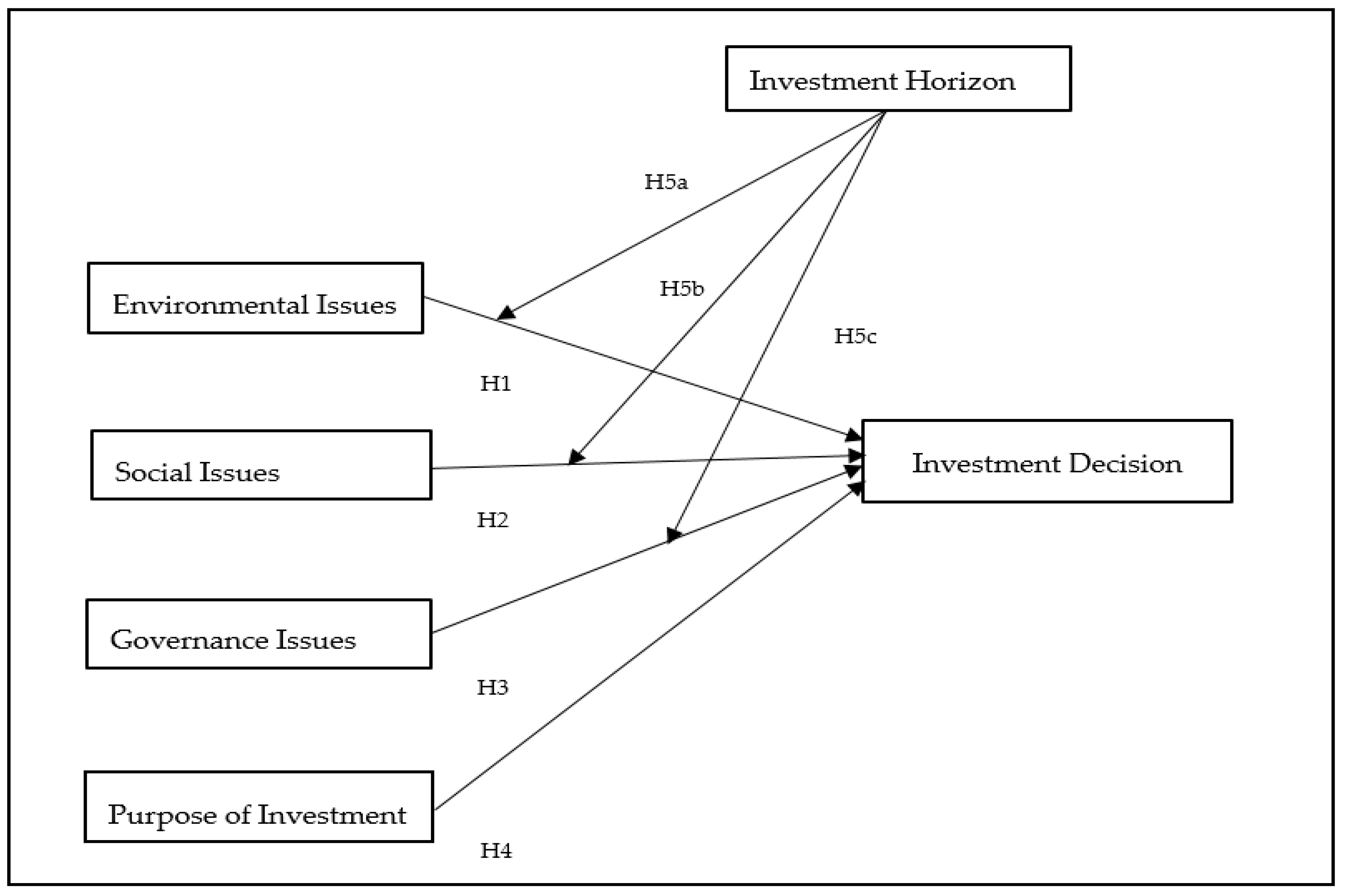 Sustainability 10 01831 g001