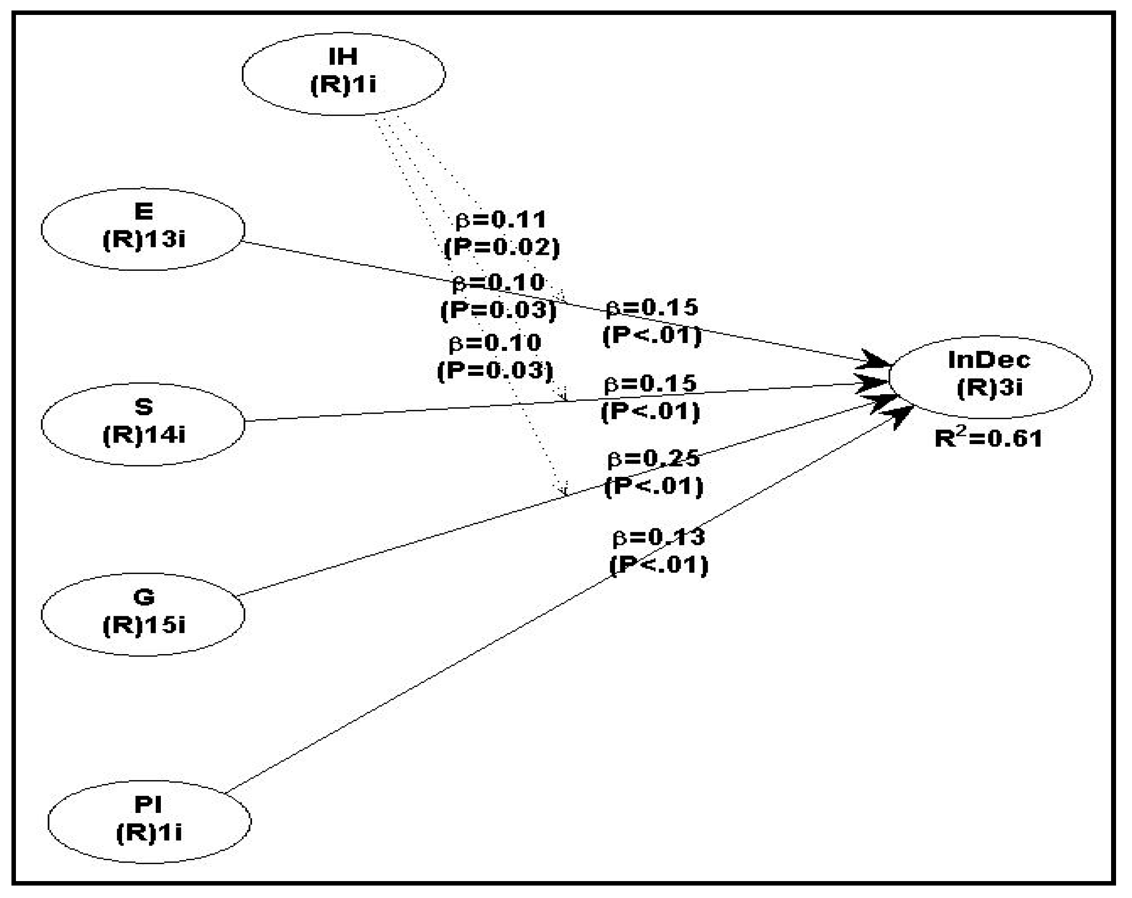 Sustainability 10 01831 g002