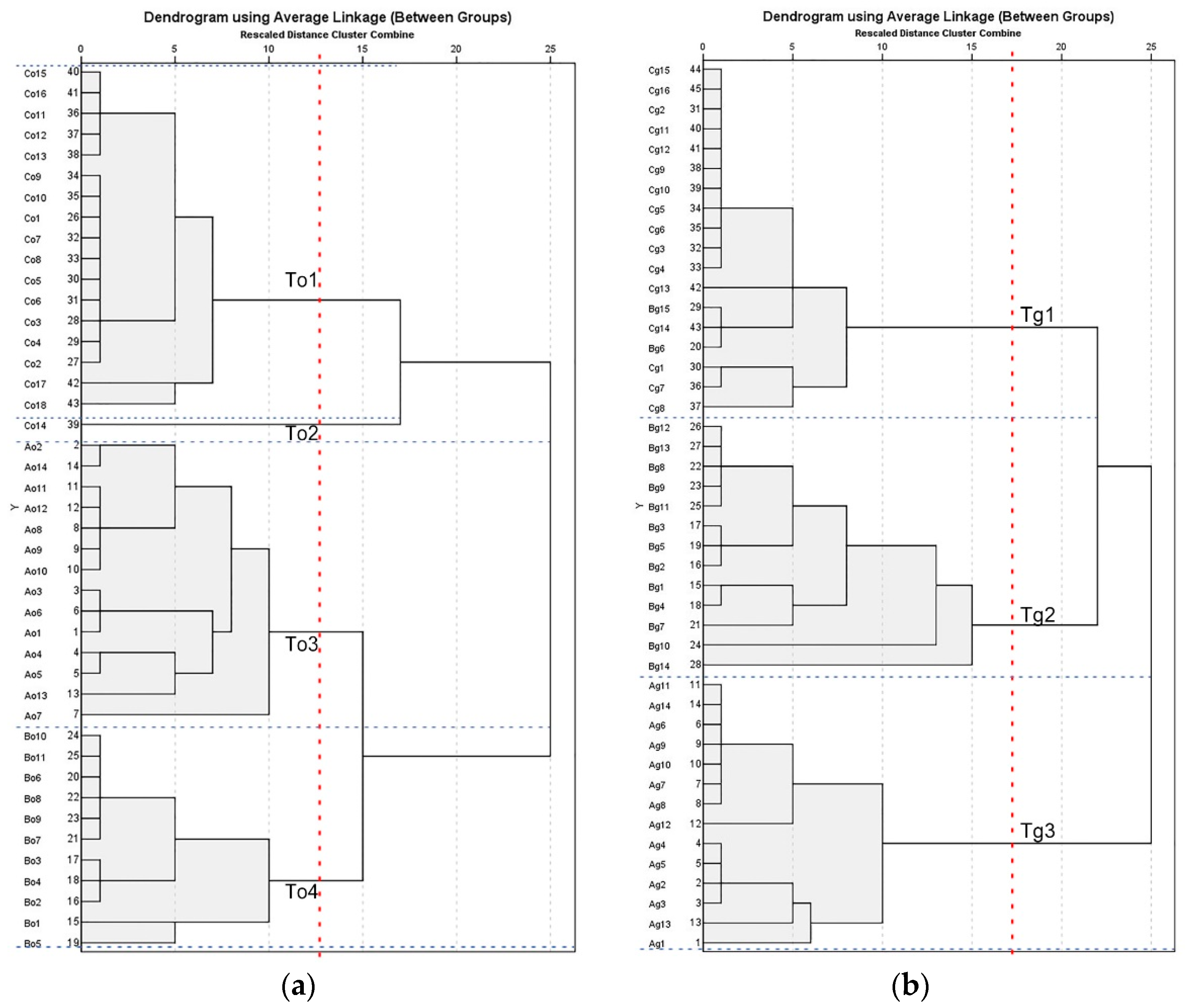 Sustainability 10 01835 g006 Sustainability 10 01835 g006