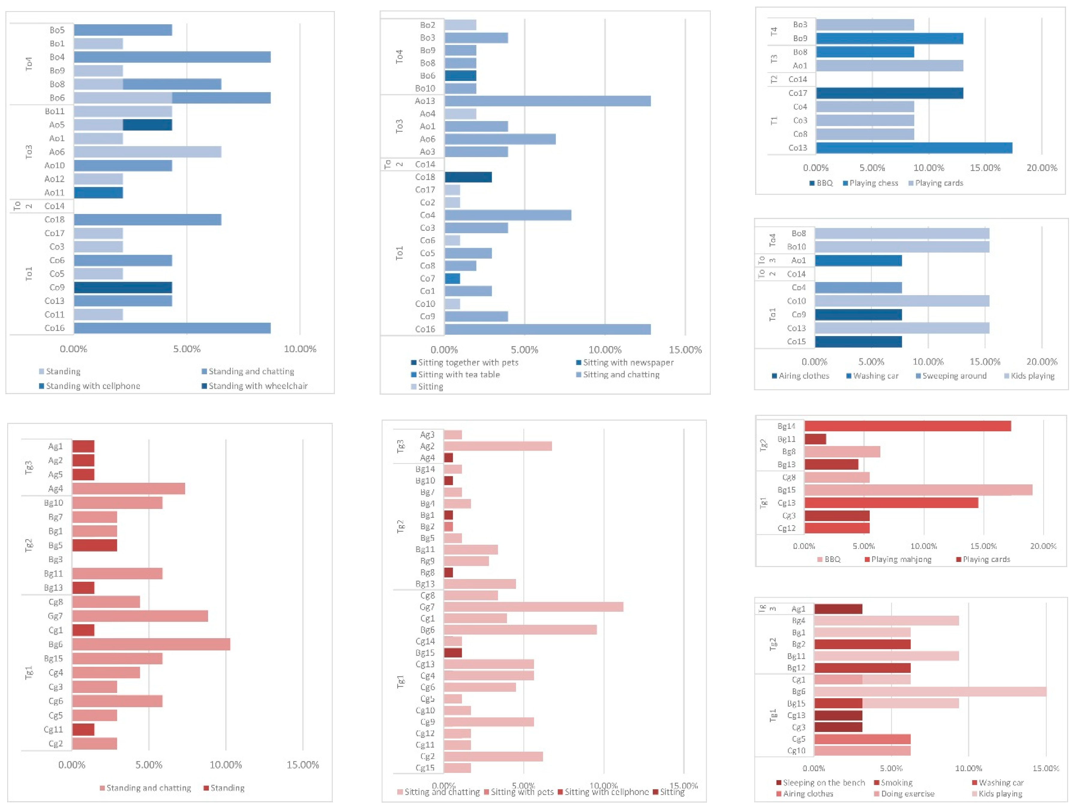 Sustainability 10 01835 g007 Sustainability 10 01835 g007