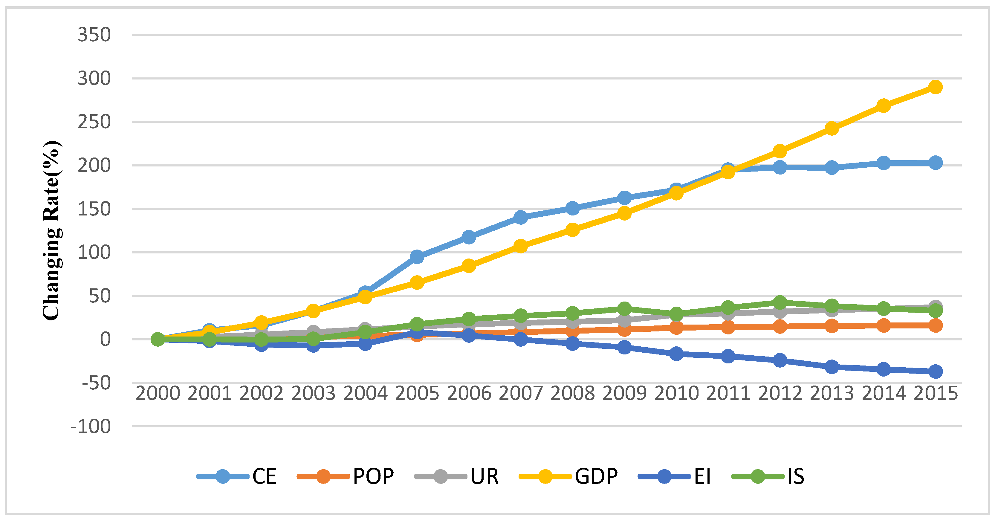 Sustainability 10 01836 g001 Sustainability 10 01836 g001