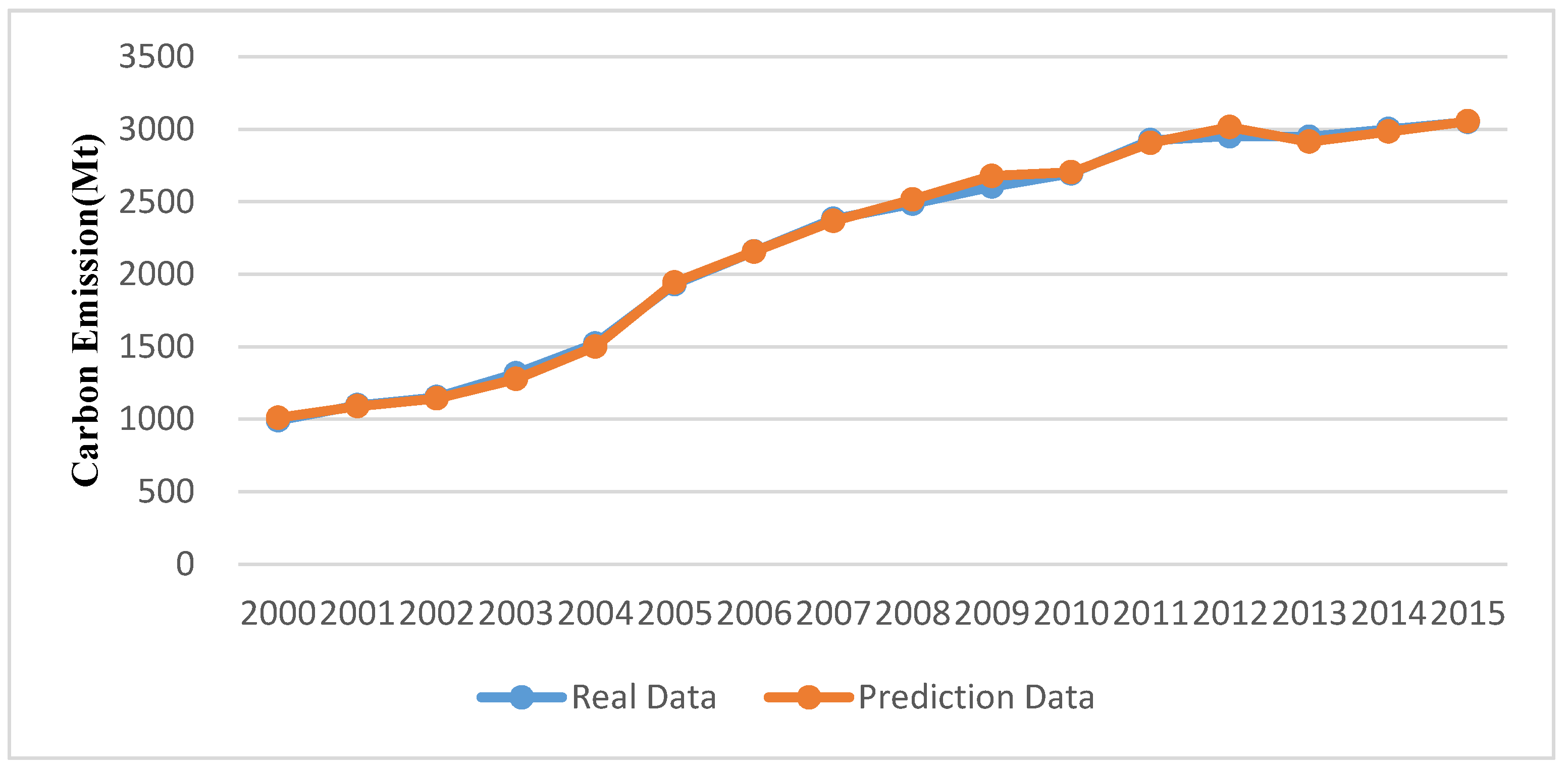 Sustainability 10 01836 g004 Sustainability 10 01836 g004
