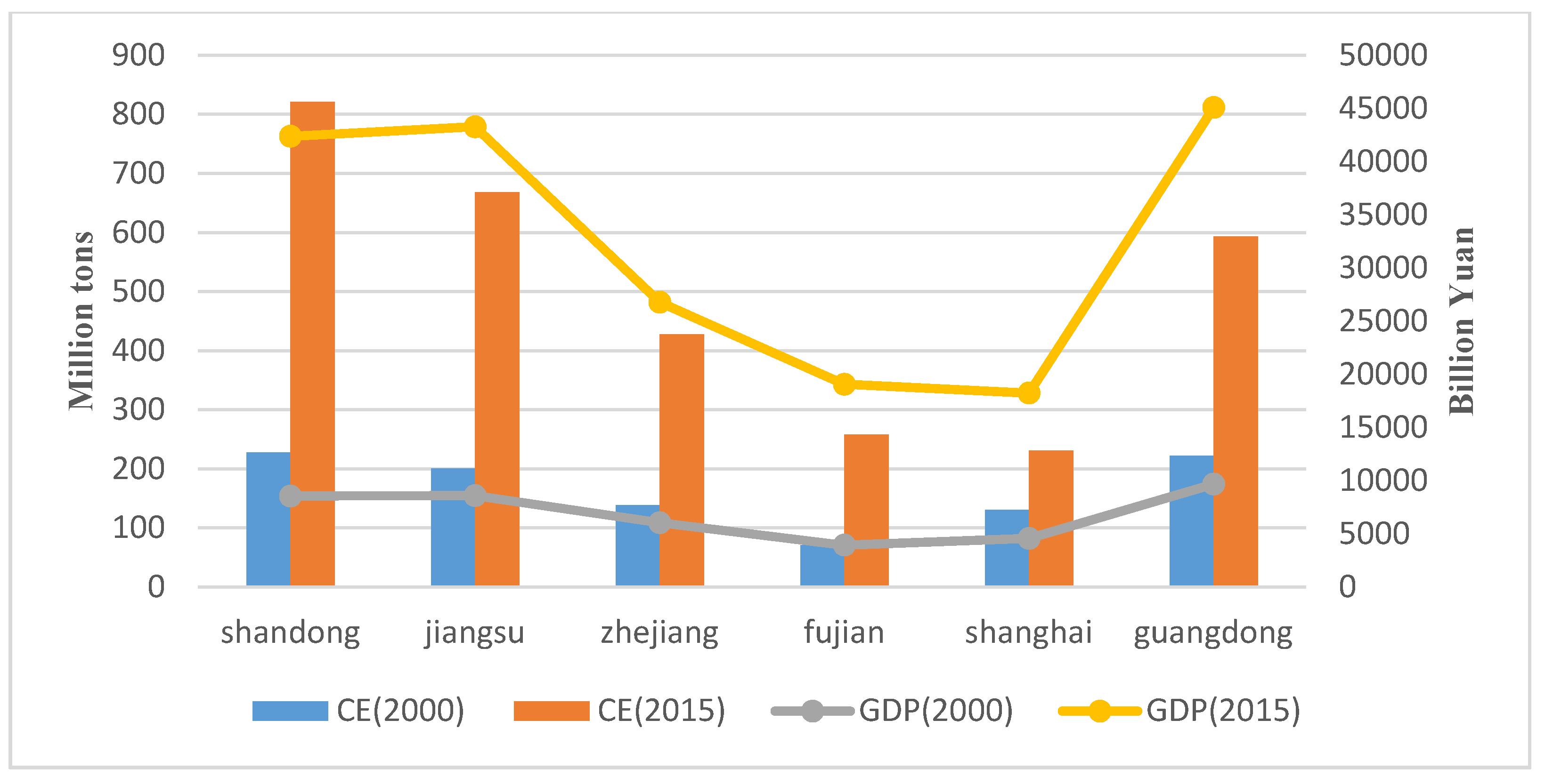 Sustainability 10 01836 g005 Sustainability 10 01836 g005