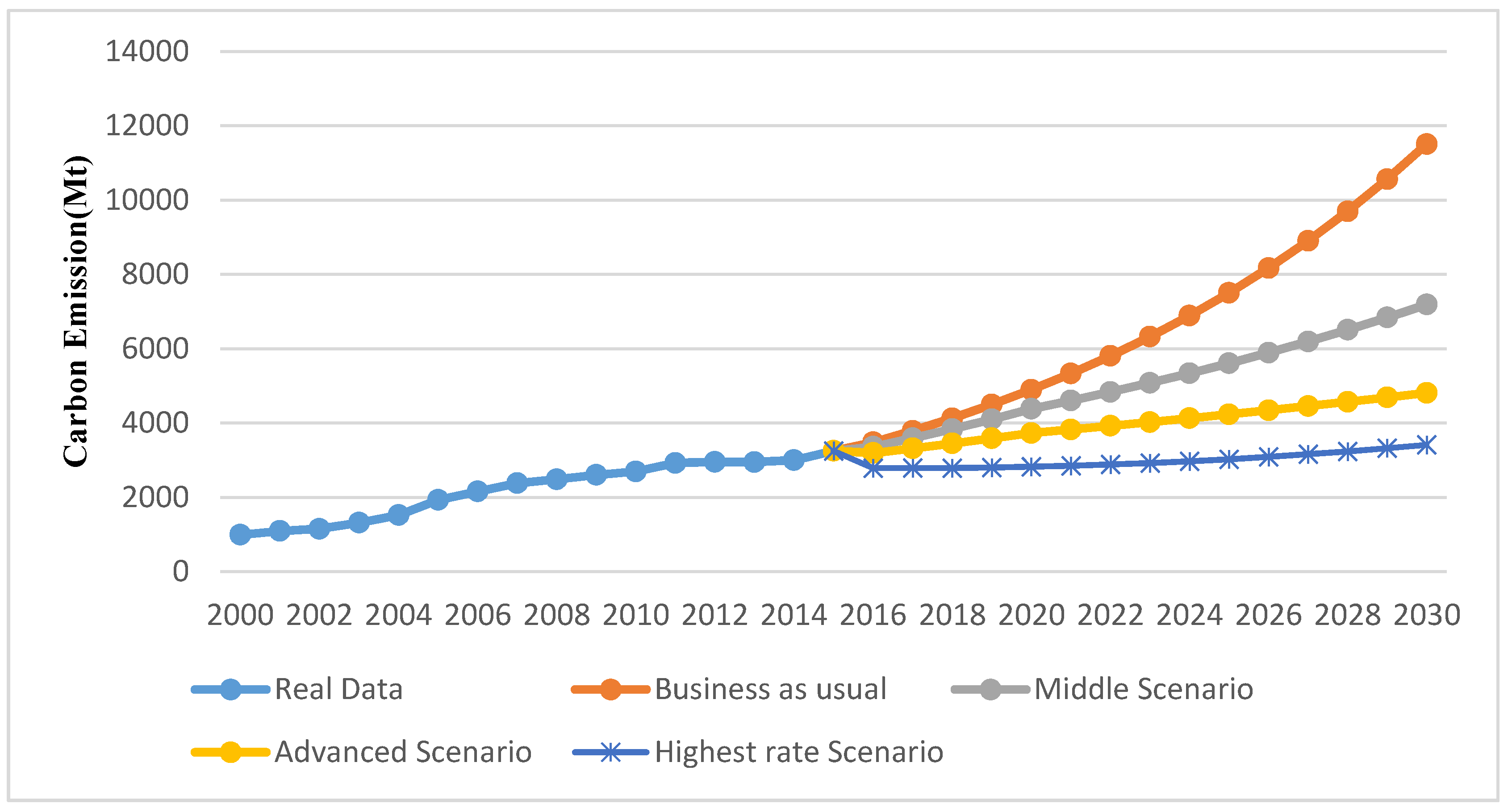 Sustainability 10 01836 g006 Sustainability 10 01836 g006