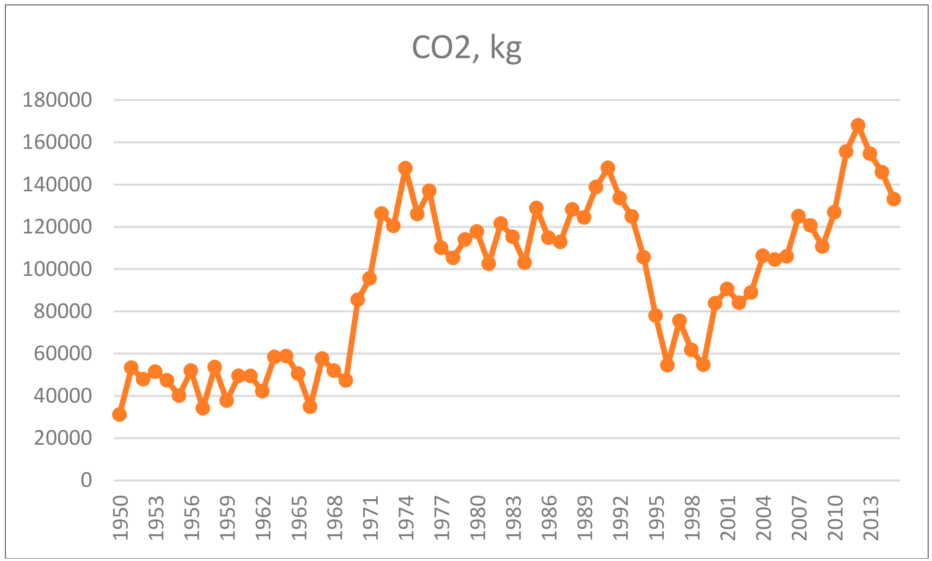 Sustainability 10 01841 g012