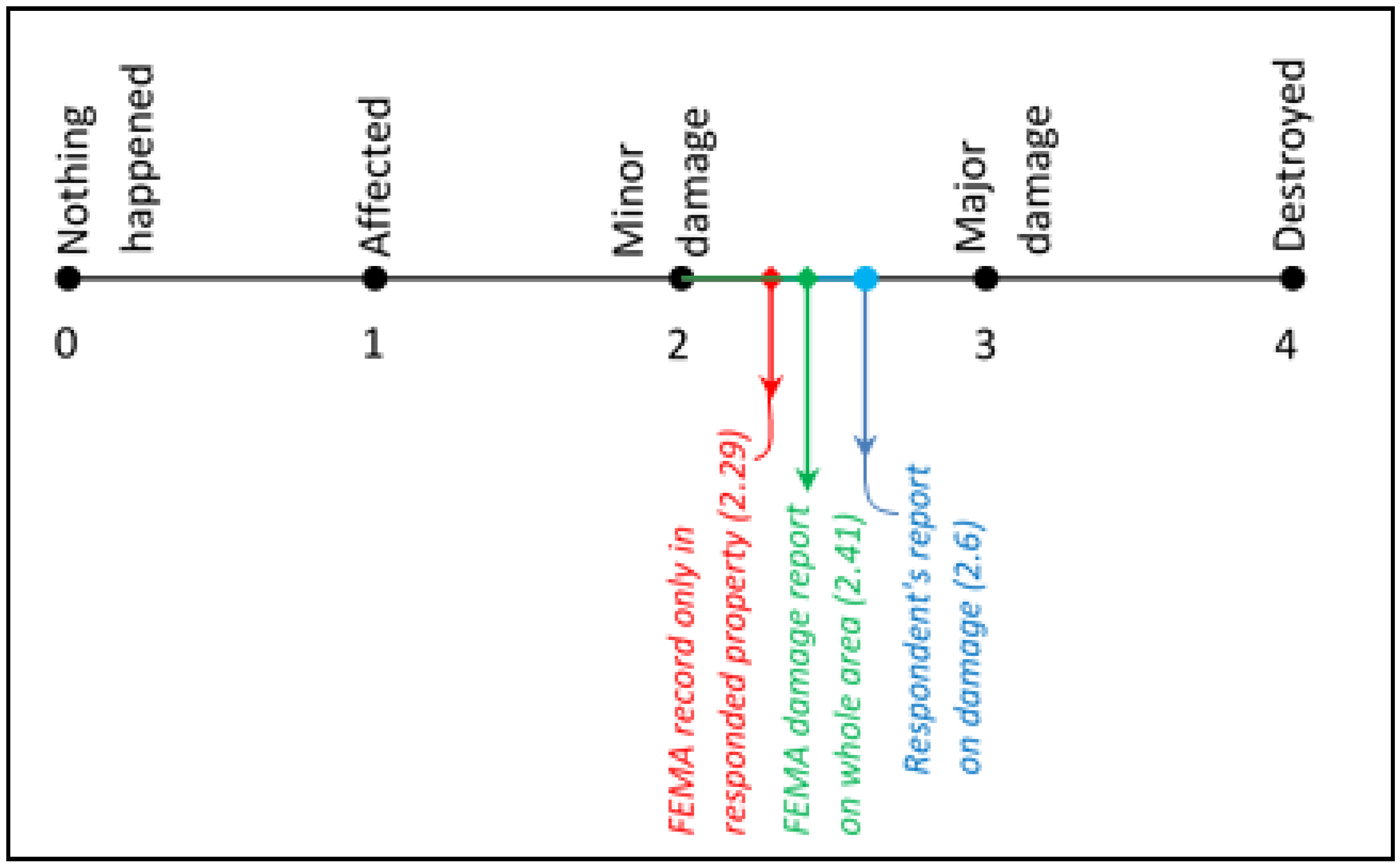 Sustainability 10 01842 g004