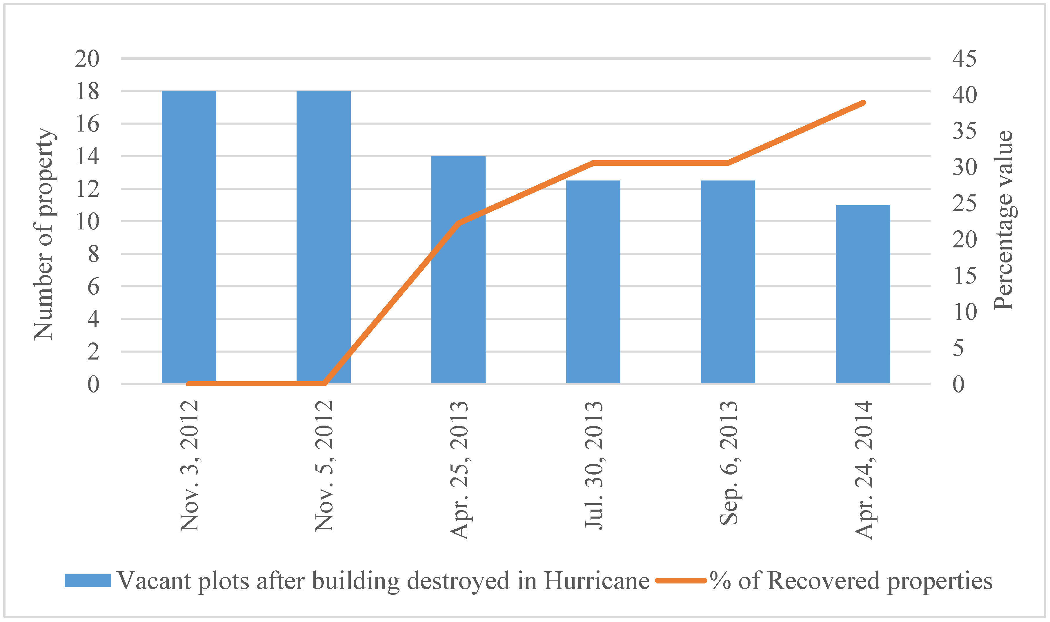 Sustainability 10 01842 g010