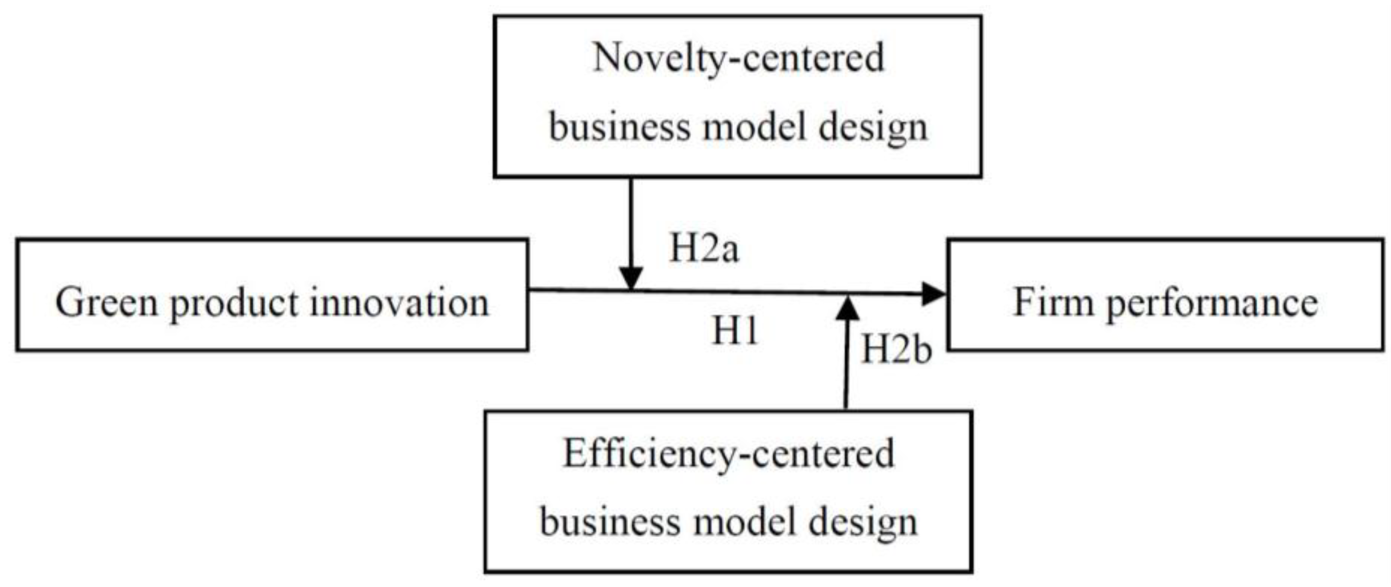 Sustainability 10 01843 g001 Sustainability 10 01843 g001