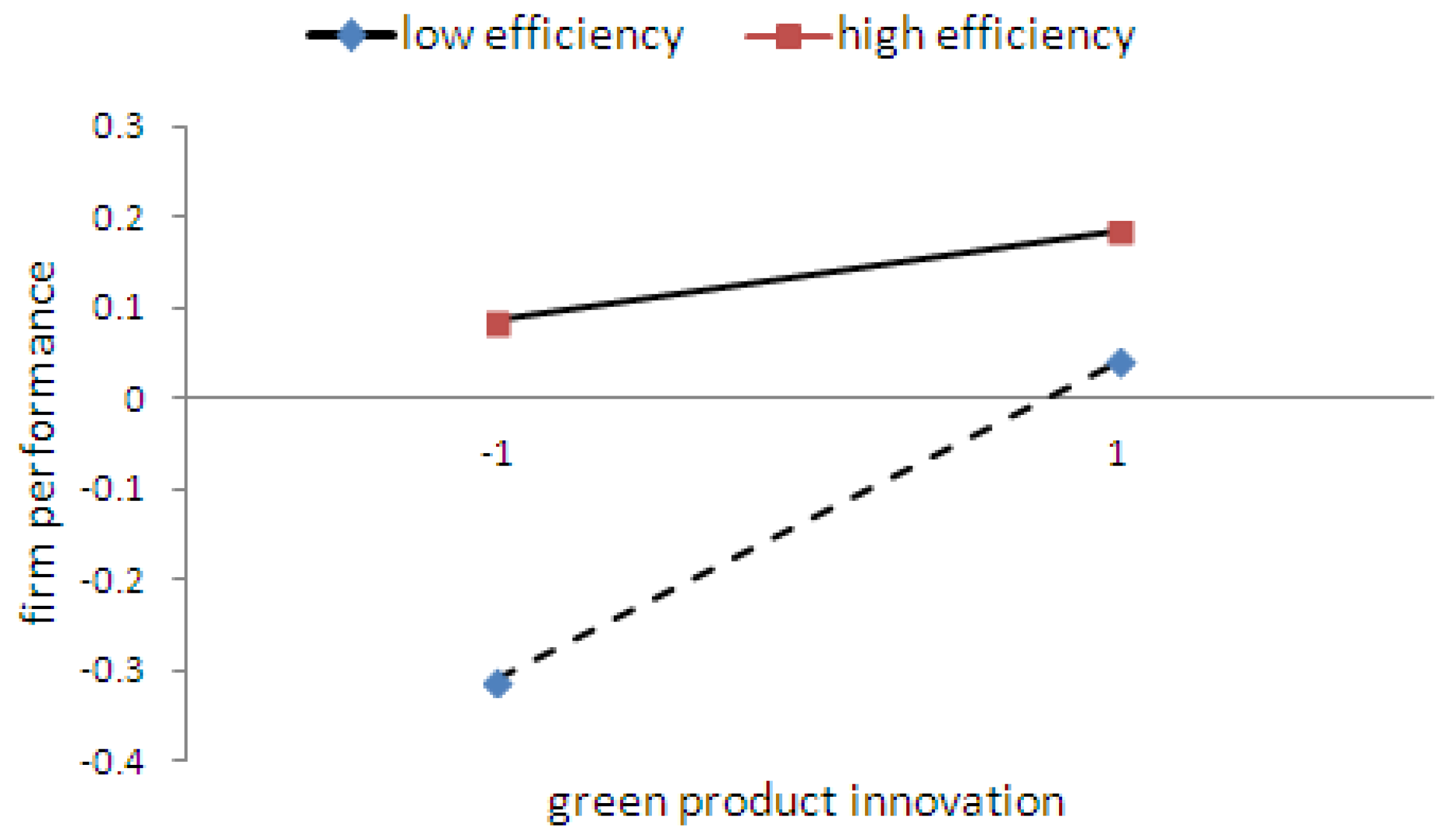 Sustainability 10 01843 g003 Sustainability 10 01843 g003