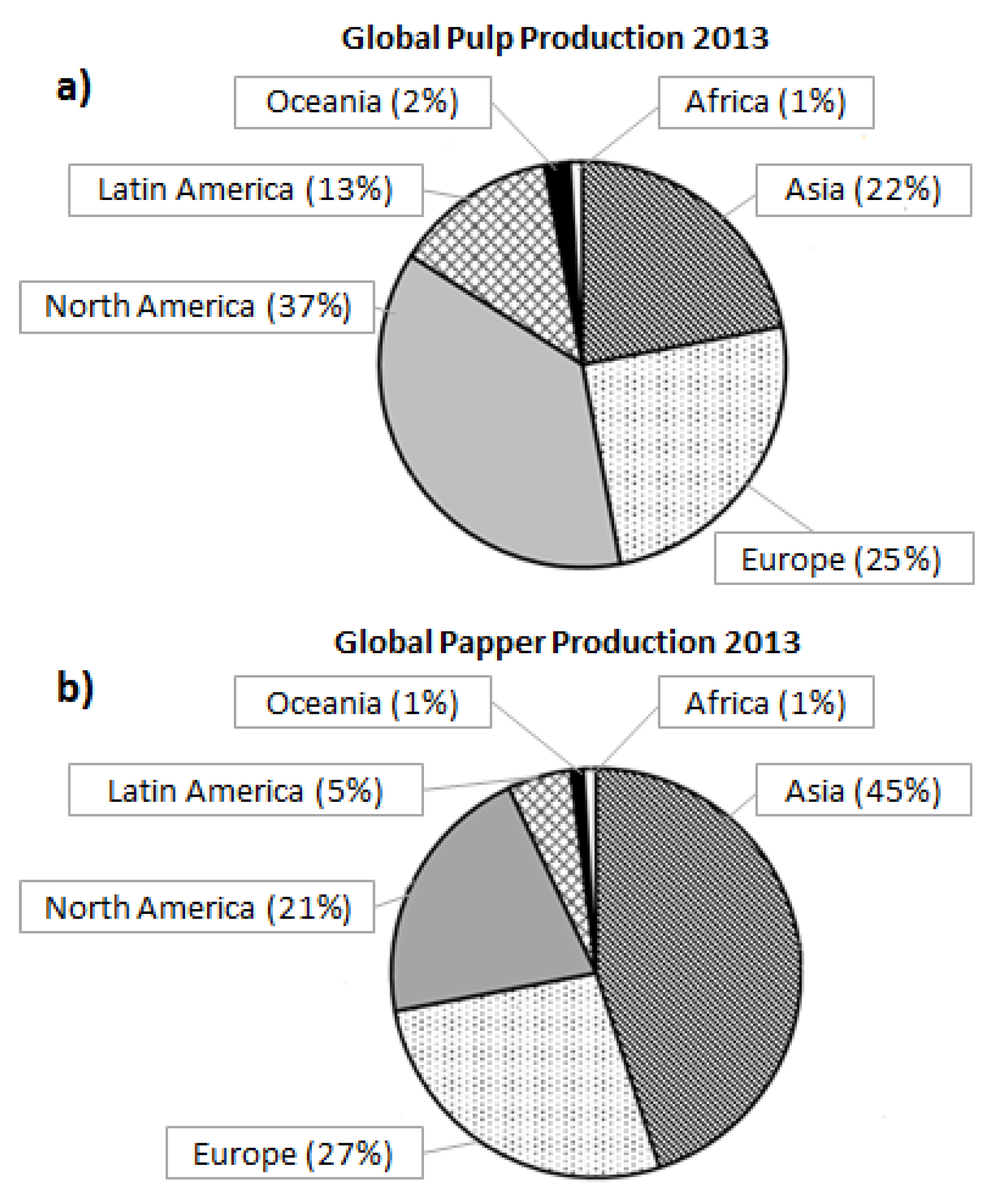 Sustainability 10 01851 g001 Sustainability 10 01851 g001