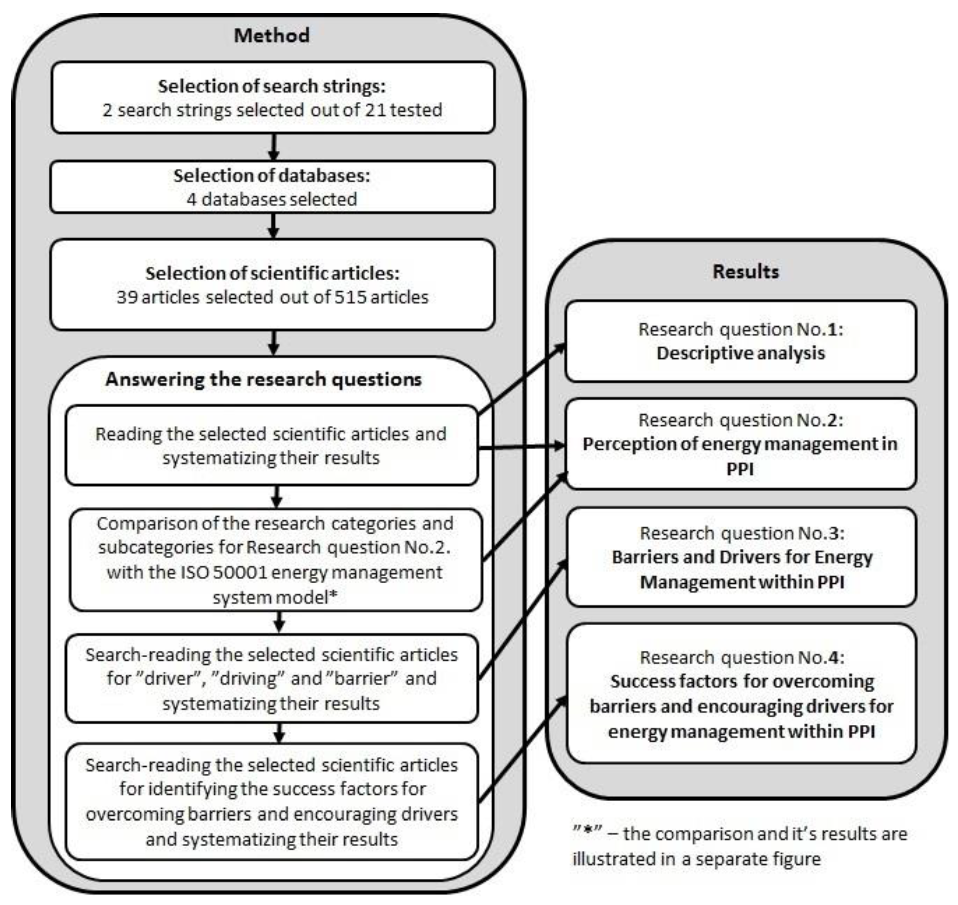 Sustainability 10 01851 g002 Sustainability 10 01851 g002