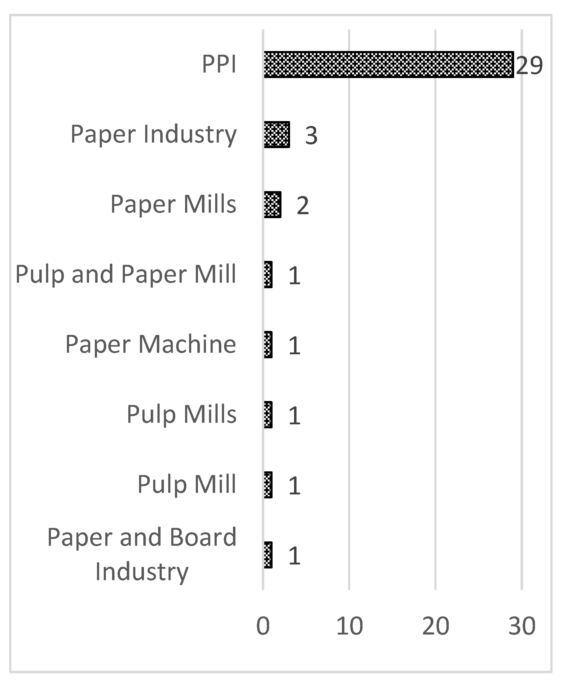 Sustainability 10 01851 g004 Sustainability 10 01851 g004