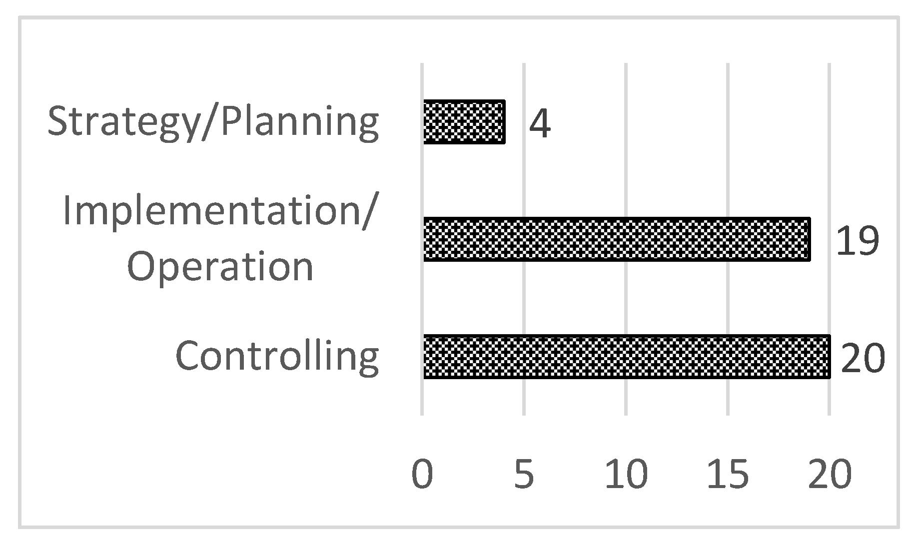 Sustainability 10 01851 g007 Sustainability 10 01851 g007