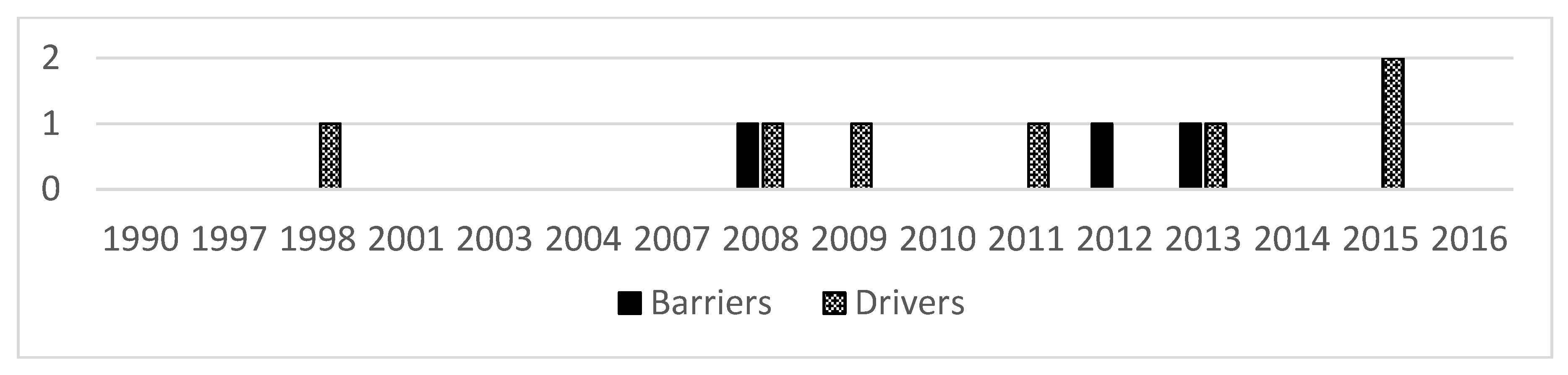 Sustainability 10 01851 g010 Sustainability 10 01851 g010