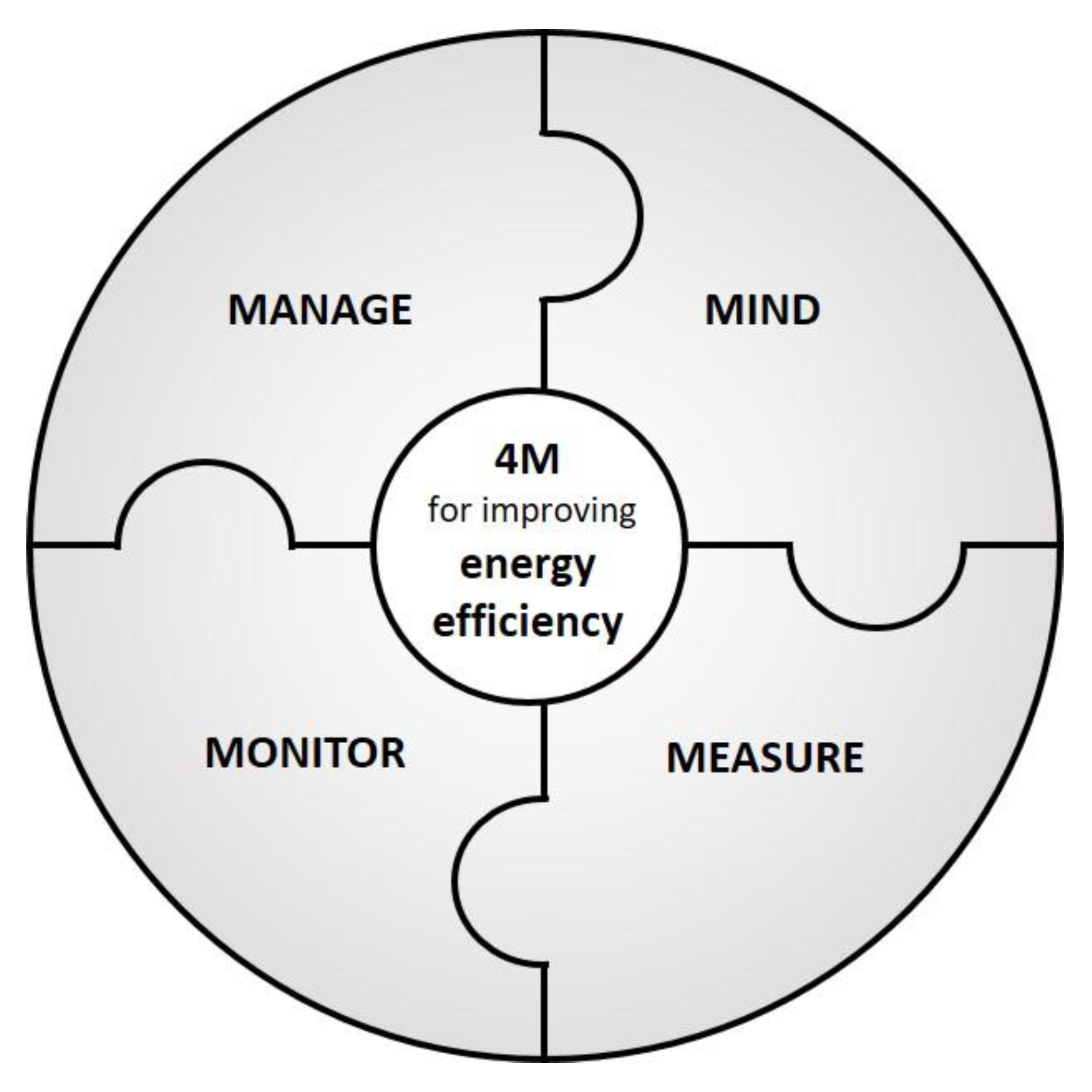 Sustainability 10 01851 g011 Sustainability 10 01851 g011