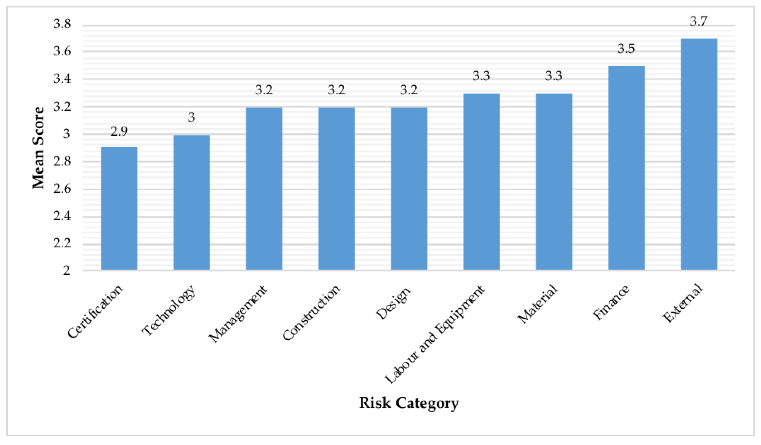 Sustainability 10 01854 g001