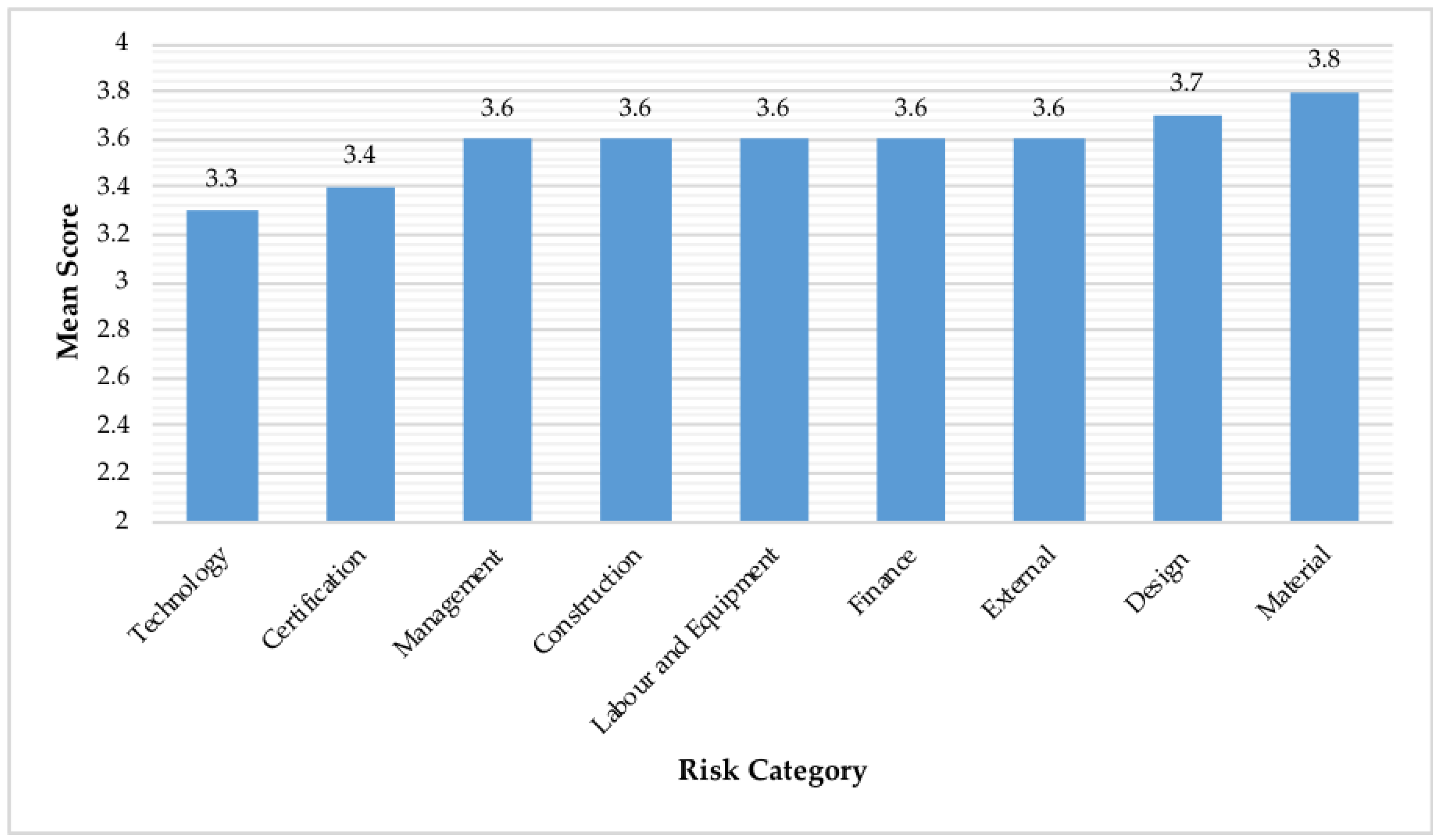 Sustainability 10 01854 g002