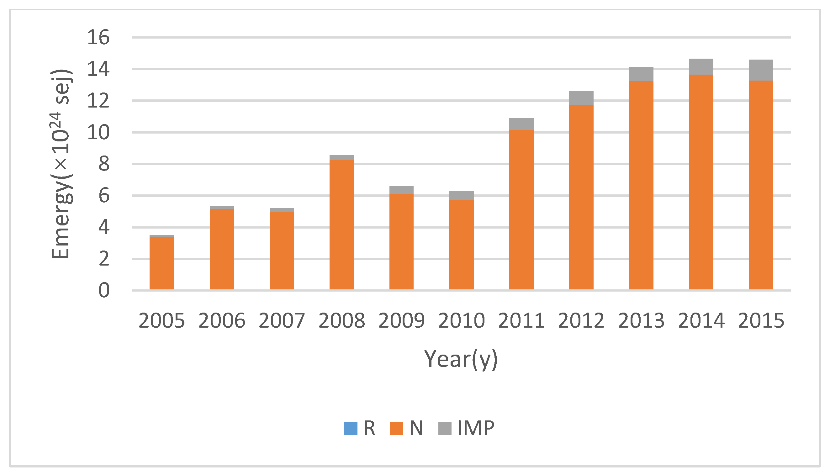 Sustainability 10 01856 g002 Sustainability 10 01856 g002