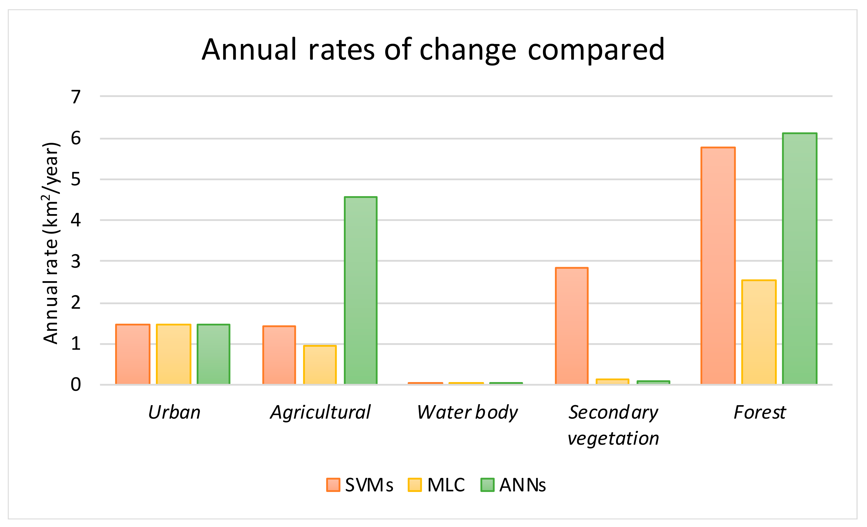 Sustainability 10 01860 g004